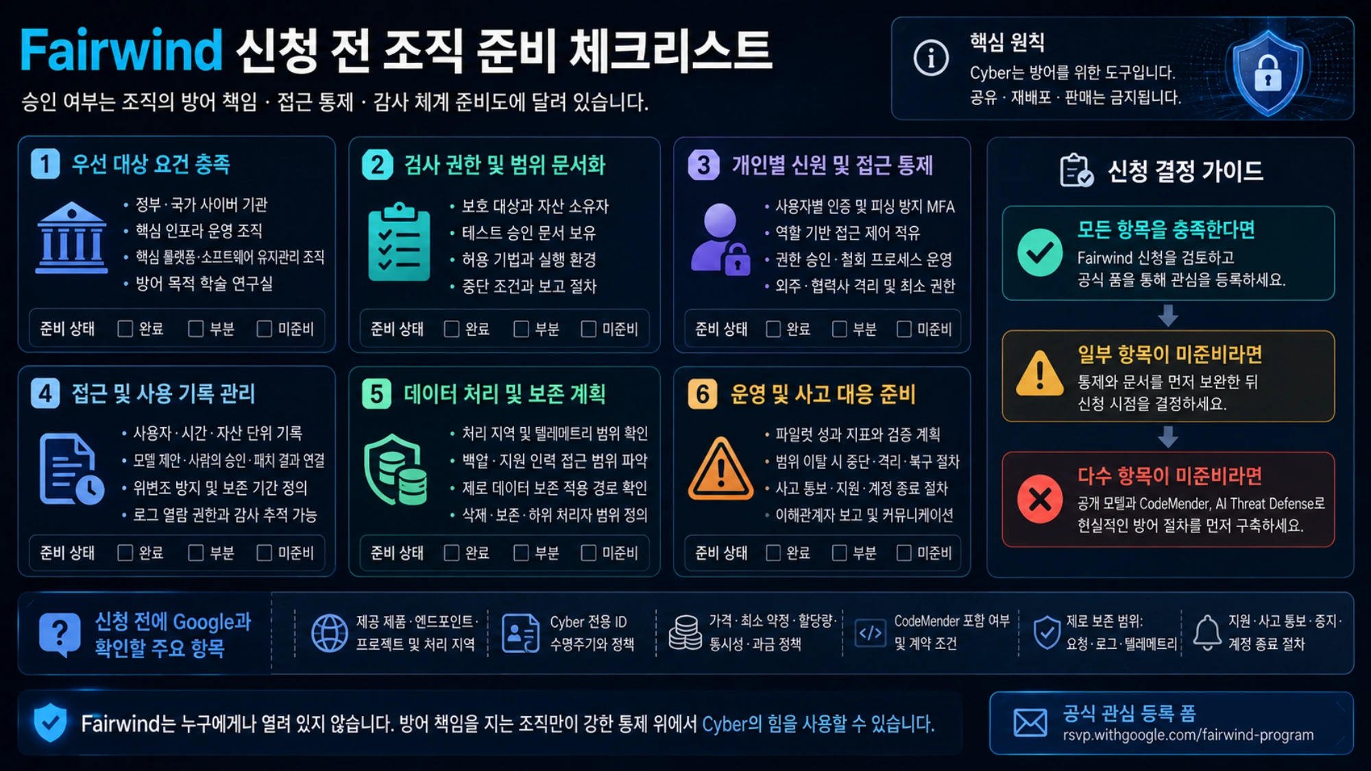 Fairwind 신청 자격과 조직 준비 상태를 판단하는 그림
