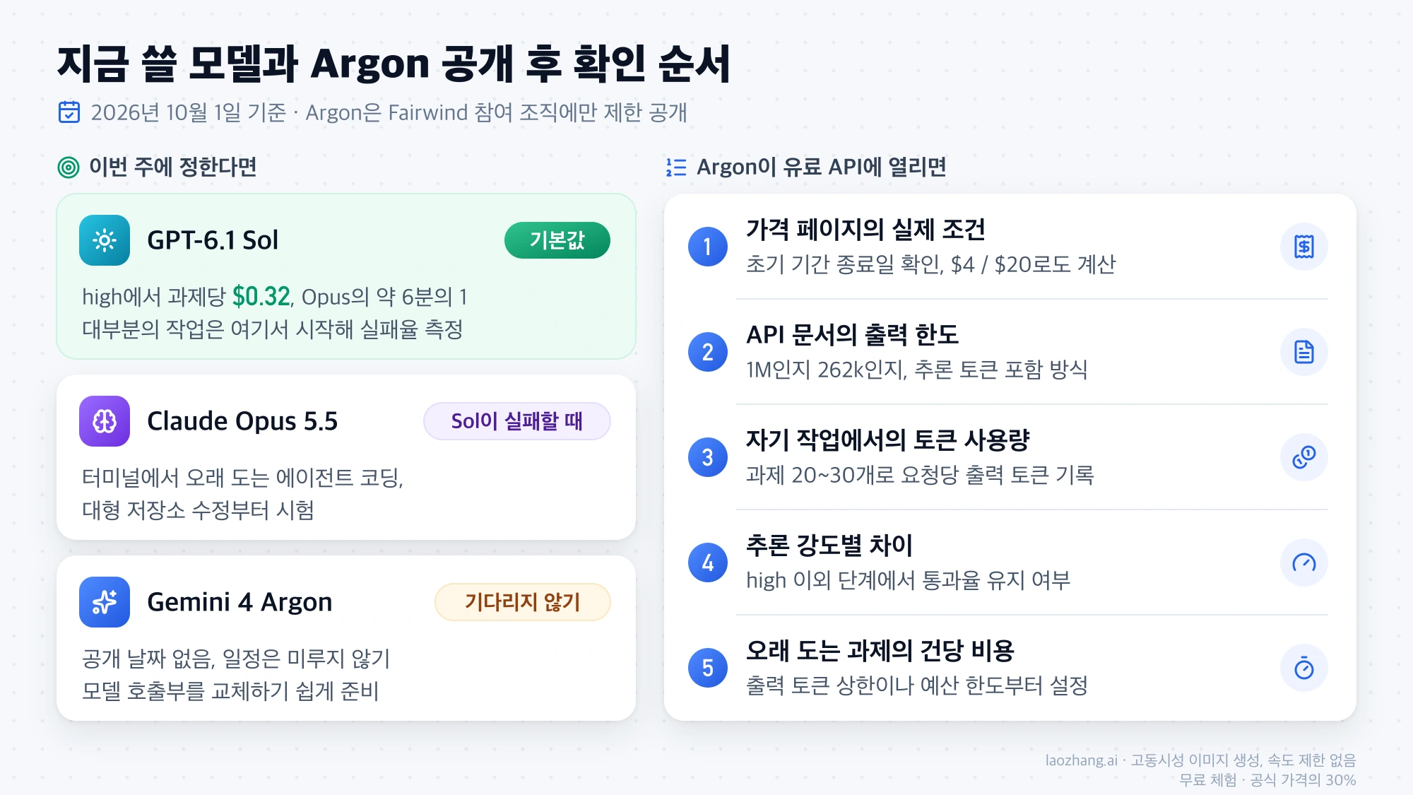 지금 쓸 모델 세 가지의 선택 기준과 Argon이 유료 API에 열렸을 때 확인할 다섯 단계 순서