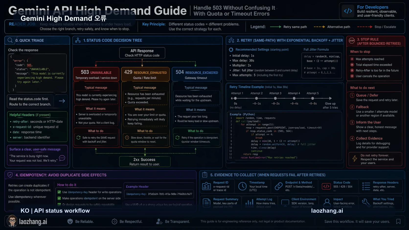 Gemini API 503 429 504 워크플로