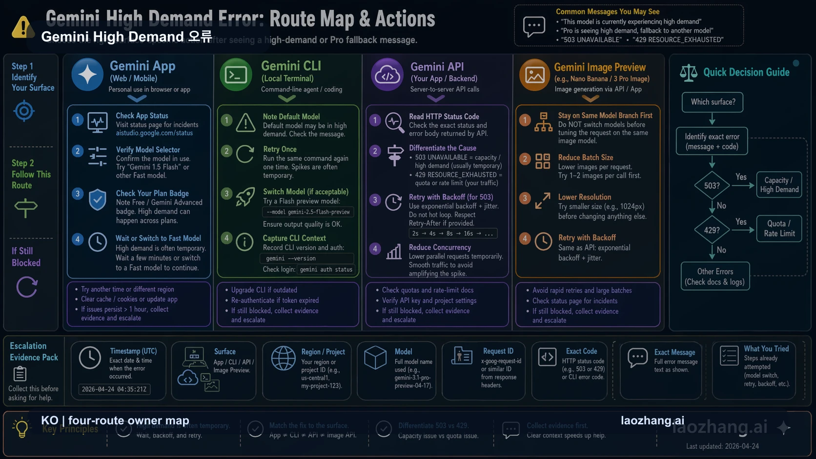 Gemini App CLI API image route 소유자 지도