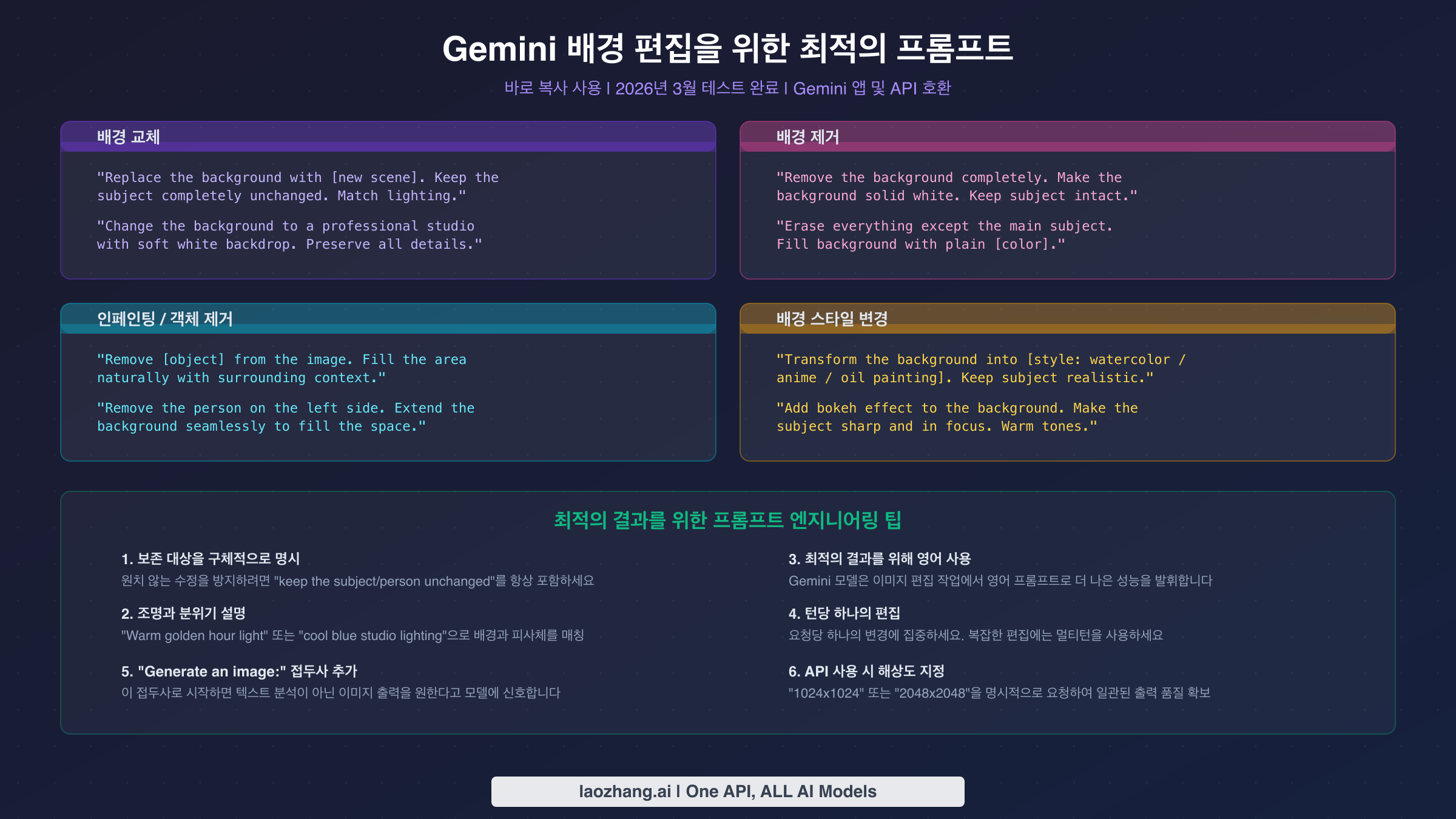 사용 사례별로 정리된 Gemini 배경 편집용 검증된 프롬프트 템플릿