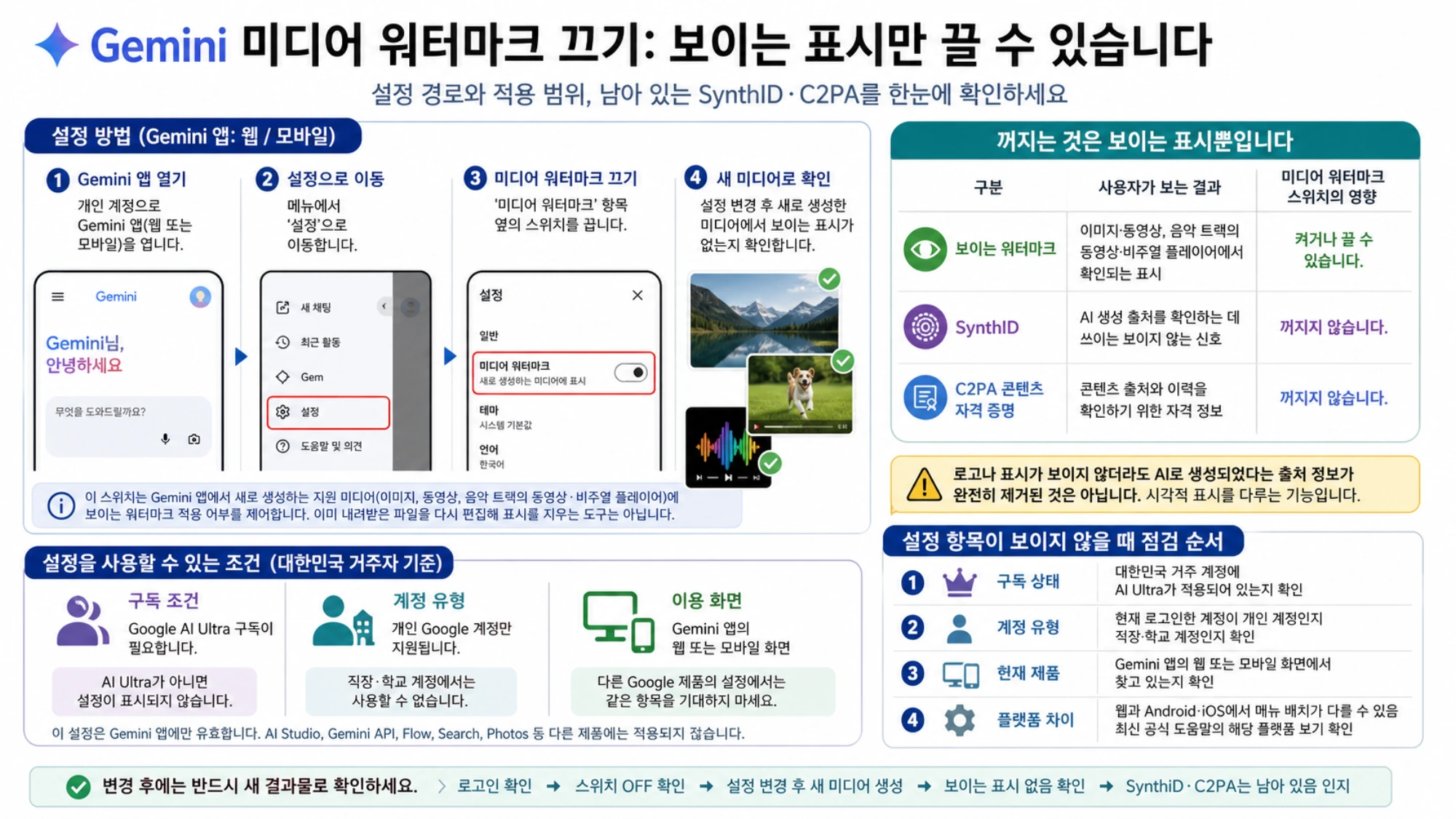 Gemini 미디어 워터마크 설정과 새 결과물 확인을 돕는 그림