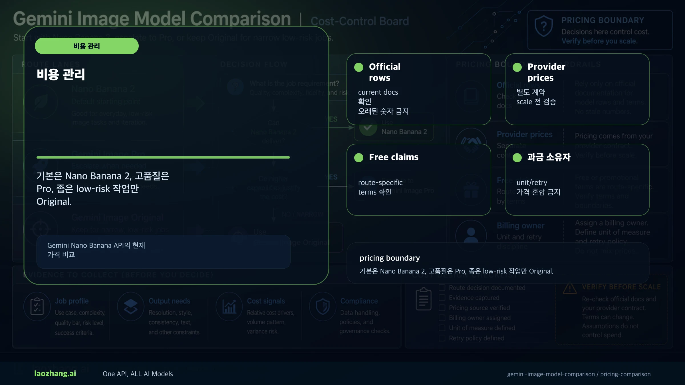 Gemini Nano Banana API의 현재 가격 비교