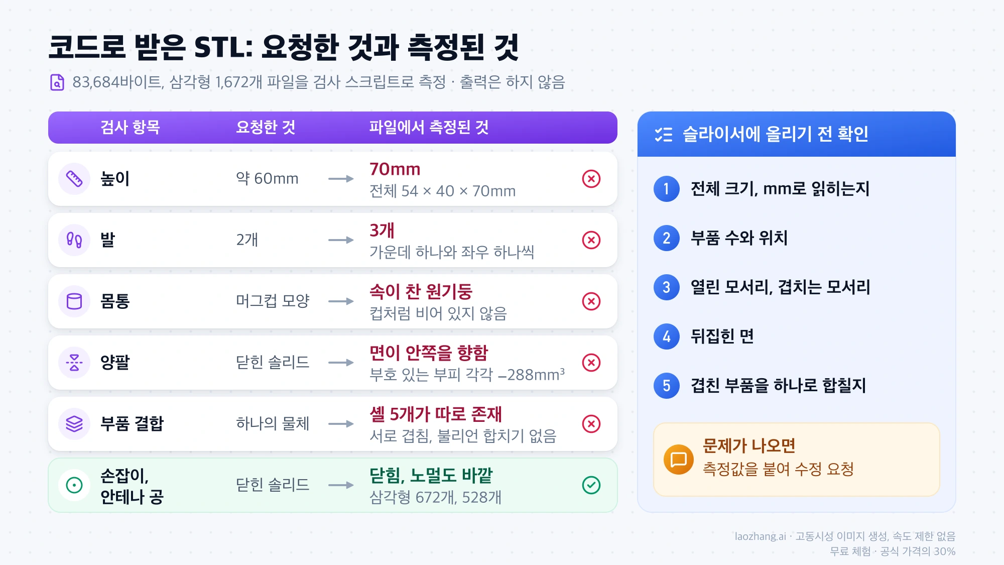 제미나이 코드로 만든 STL에서 요청한 값과 측정된 값의 차이, 그리고 슬라이서에 올리기 전 확인할 다섯 가지