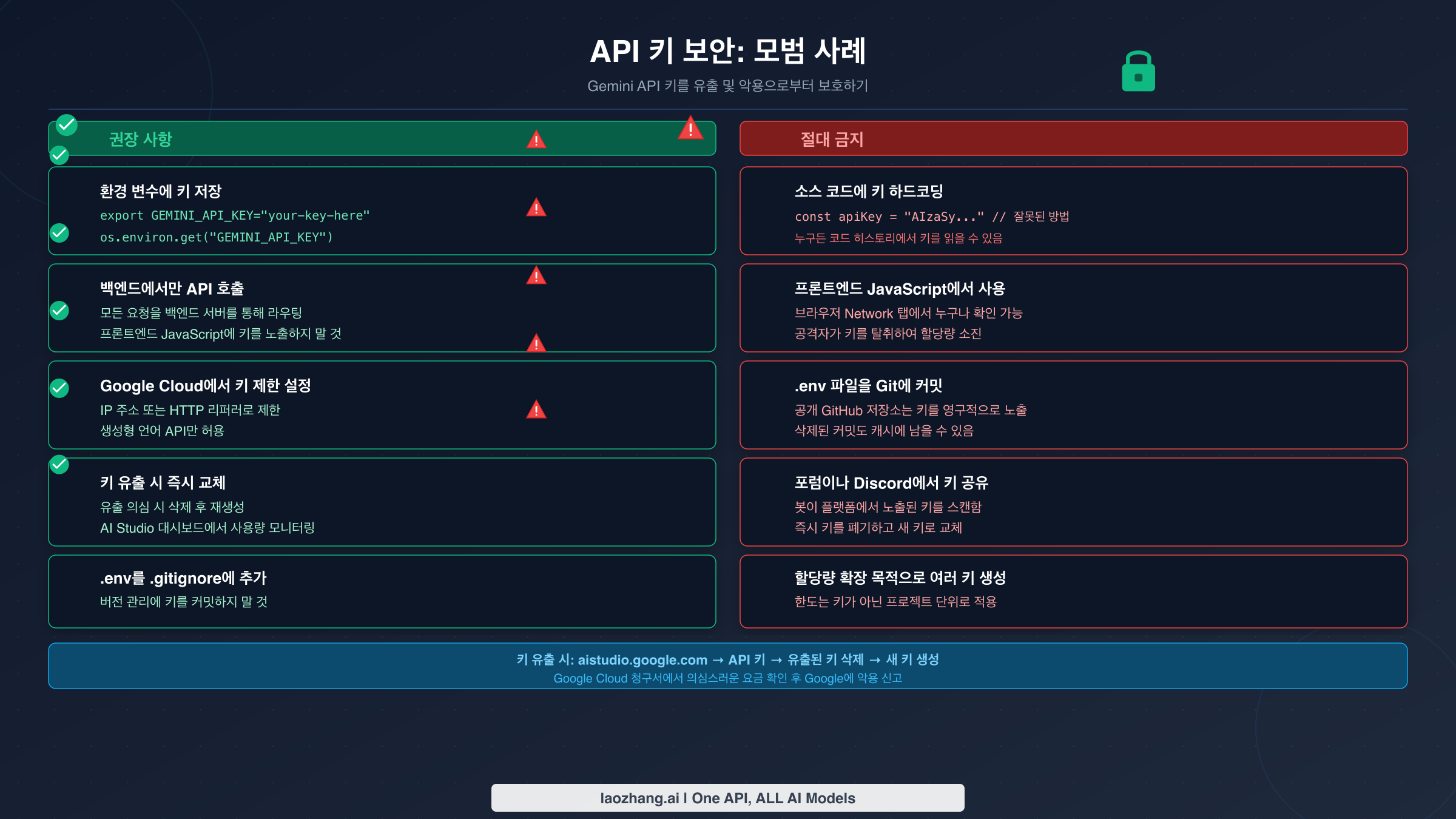 Gemini API 키 보안 모범 사례 - 권장 사항과 금지 사항 비교