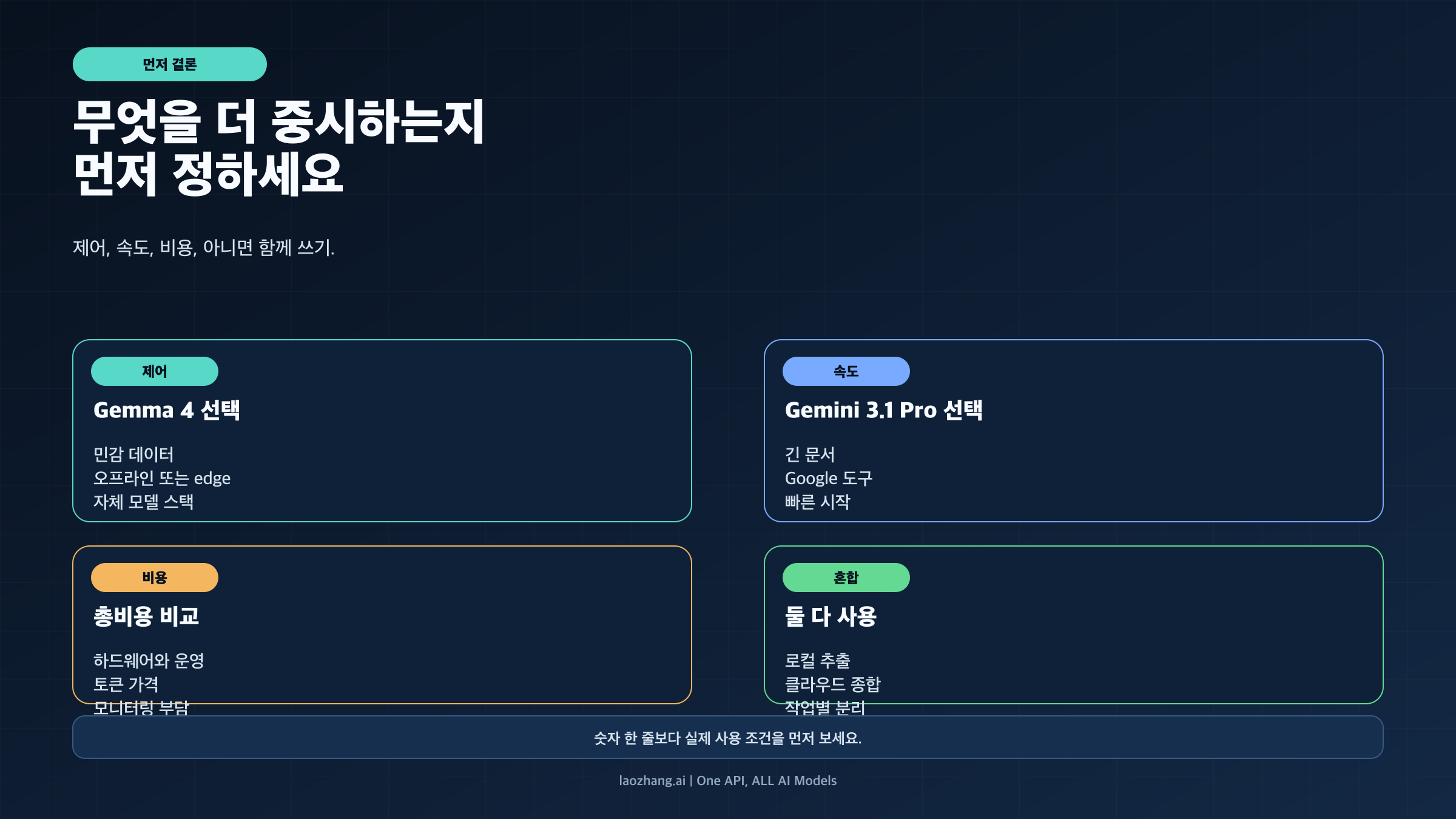 Gemma 4와 Gemini 3.1 Pro 선택 비교 보드
