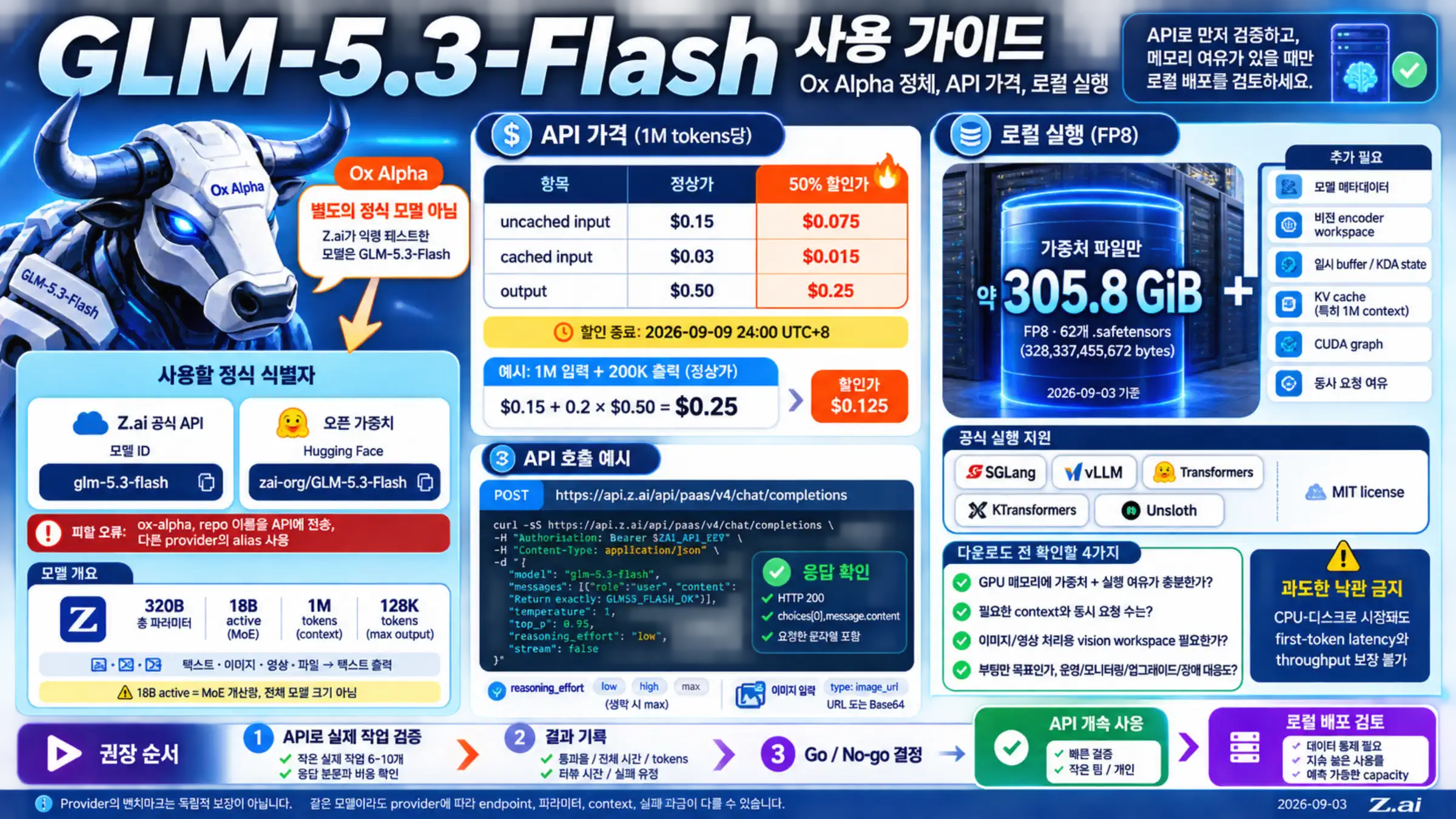 Ox Alpha 정체, API 가격, 호출 검증, 로컬 메모리 판단을 담은 GLM-5.3-Flash 한국어 가이드