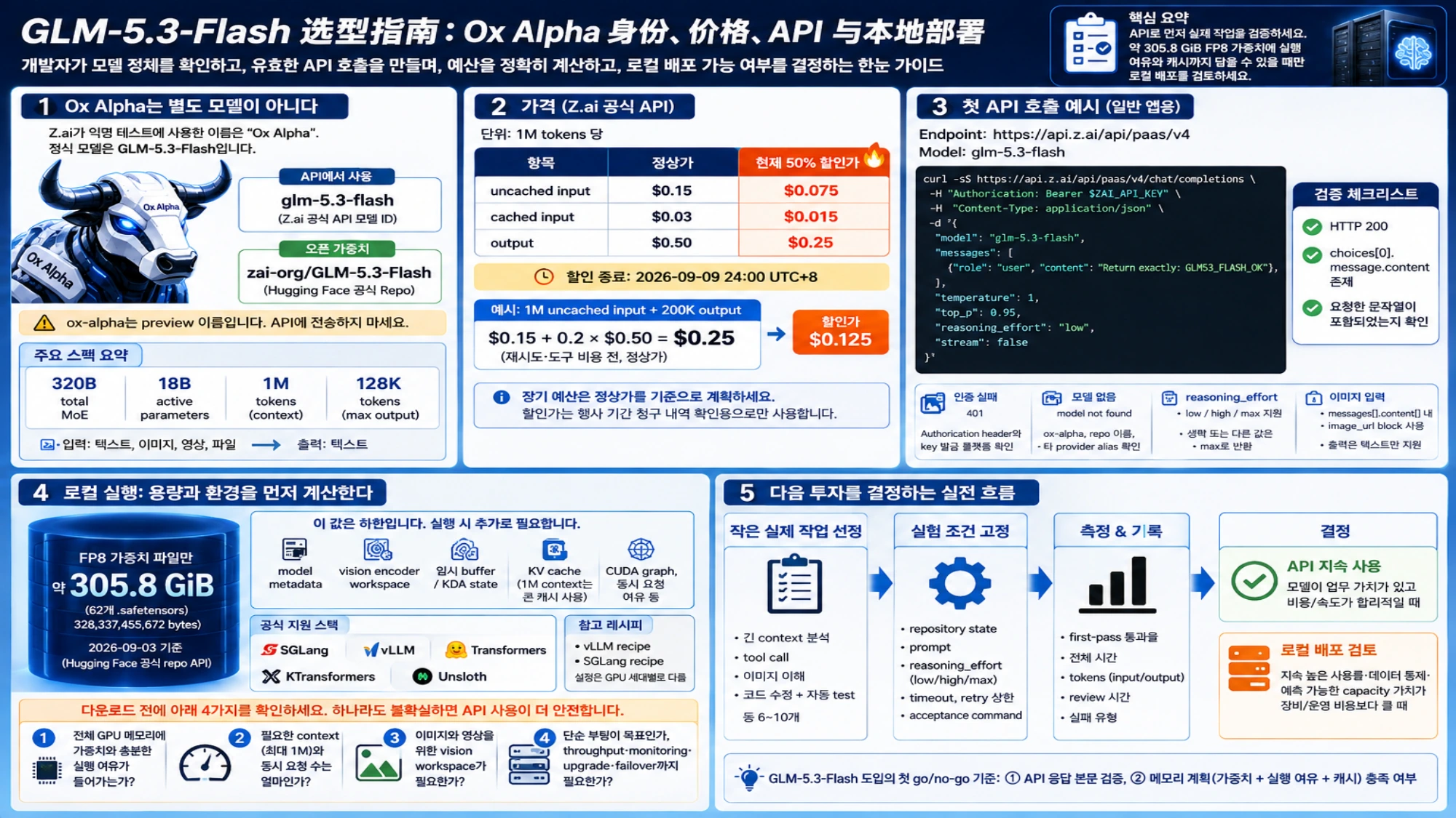 GLM-5.3-Flash 식별자, 공식 가격, 첫 API 호출과 305.8 GiB 가중치 판단을 정리한 한국어 표