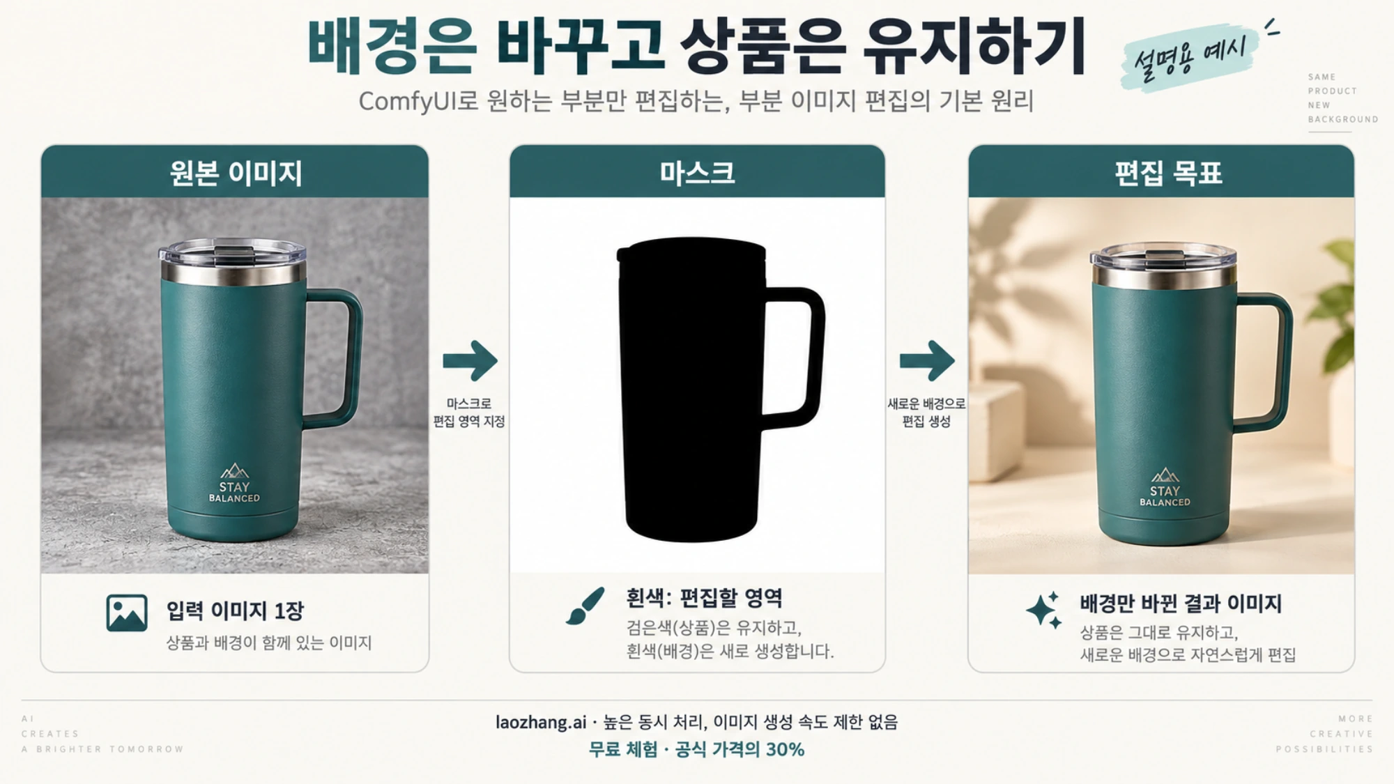 텀블러 원본과 배경을 흰색으로 칠한 마스크, 배경 교체 목표를 나란히 보여 주는 설명용 이미지