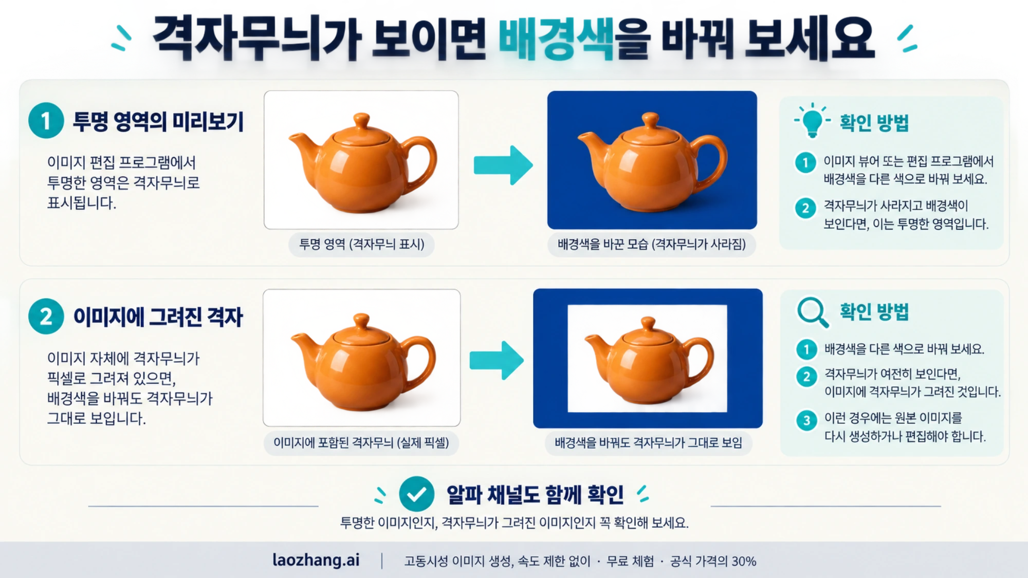 배경색을 바꿨을 때 사라지는 투명 영역의 미리보기 격자와 이미지 안에 그대로 남는 격자무늬의 차이를 설명한 그림