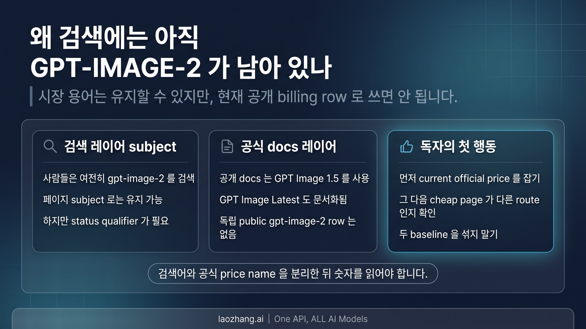 GPT-Image-2라는 표현과 실제 공식 OpenAI 가격표 이름을 분리해 보여주는 그림