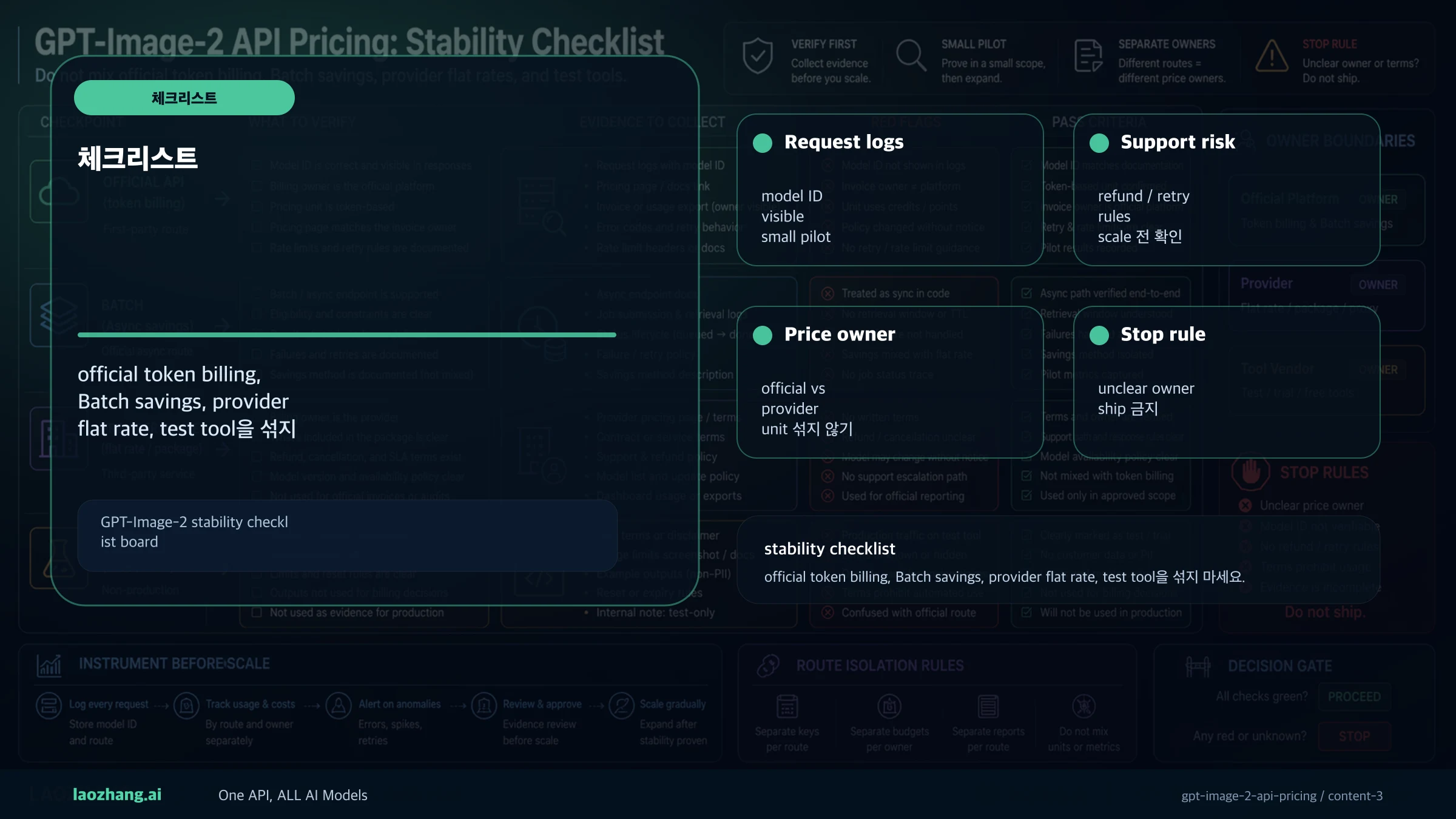 GPT-Image-2 stability checklist board