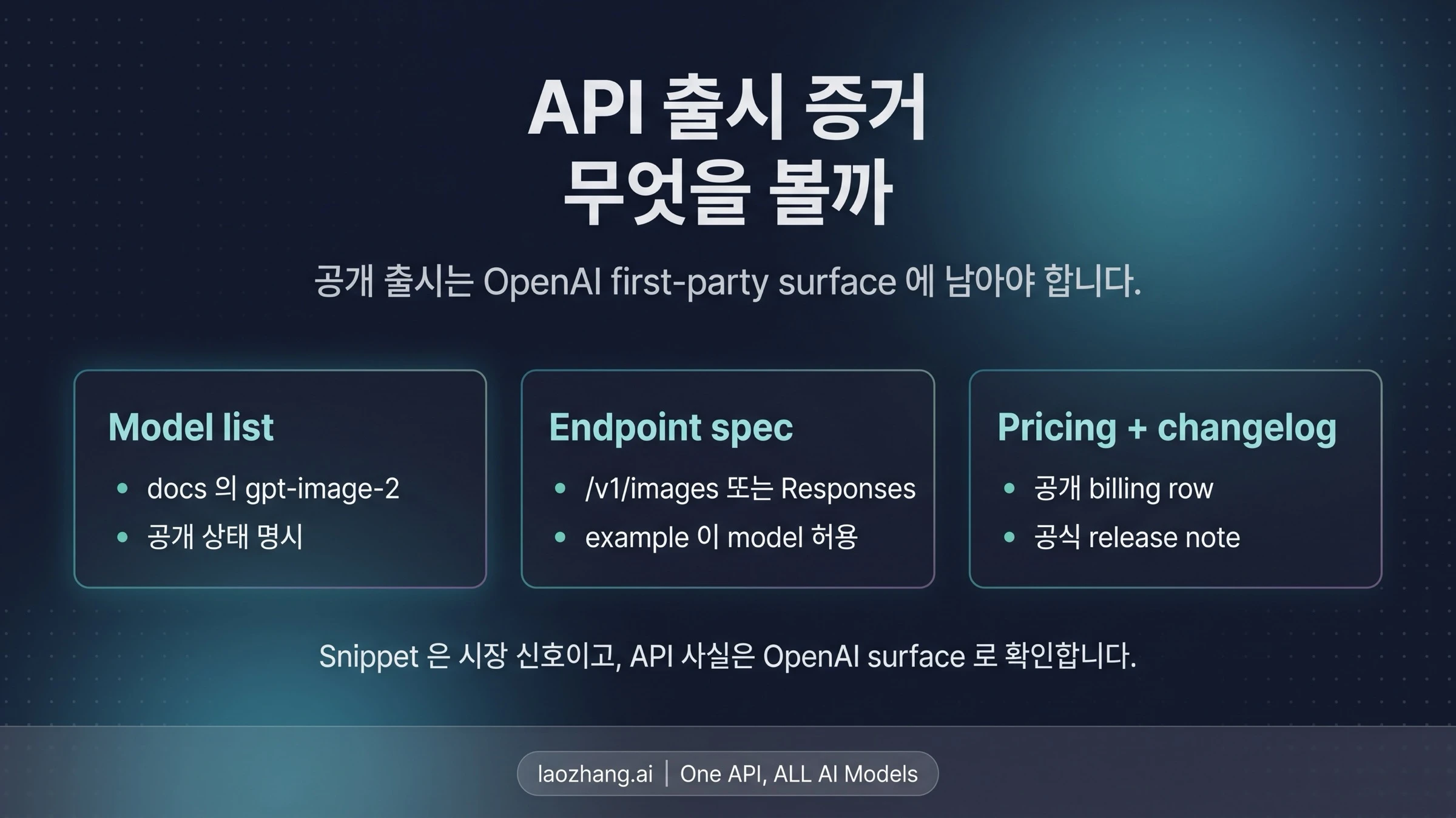 공개 API 출시 확인 목록: 모델 목록, endpoint, 가격표, 공식 안내