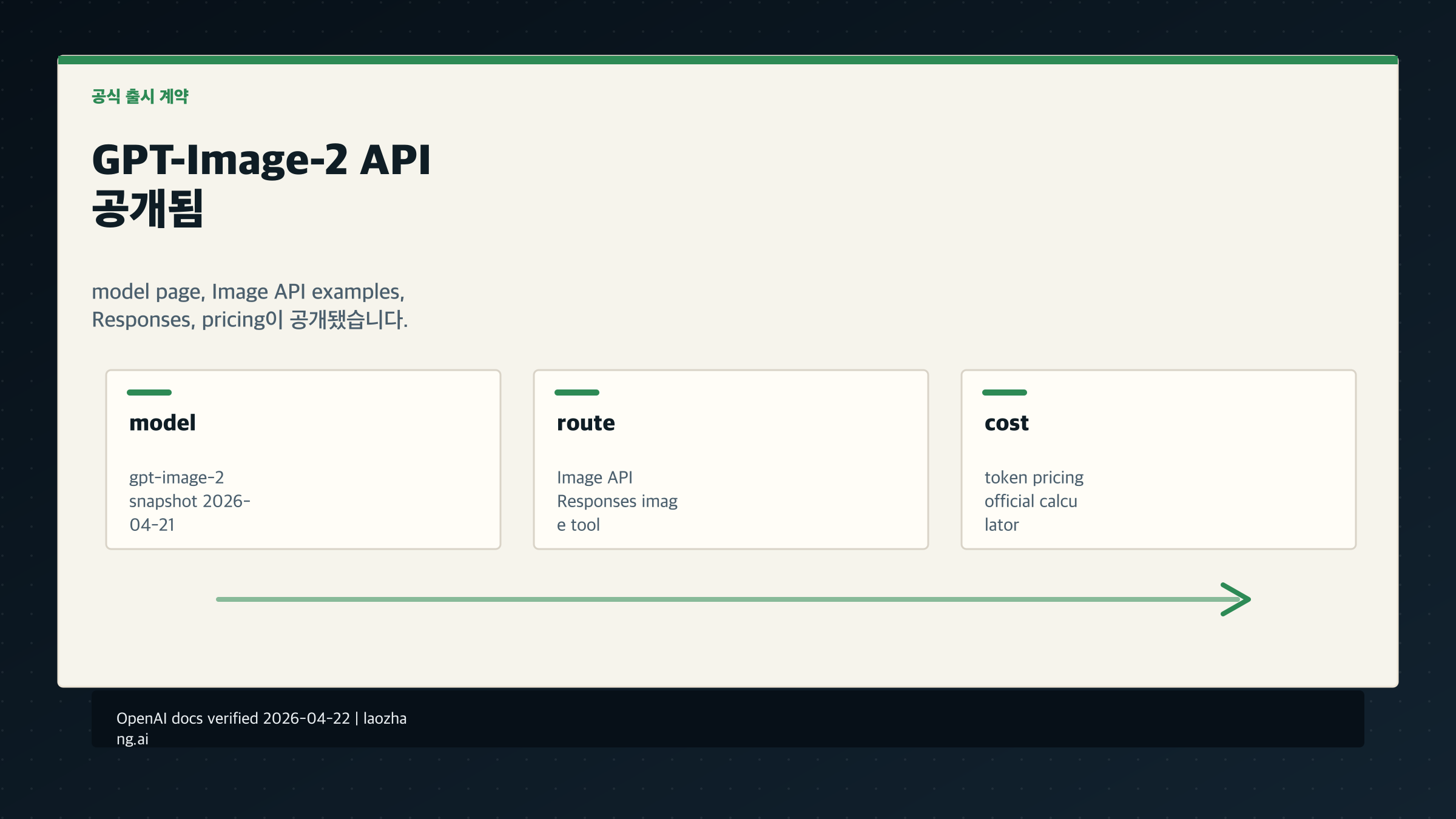 GPT-Image-2 API 출시일: OpenAI 문서에 GPT Image 2 공개