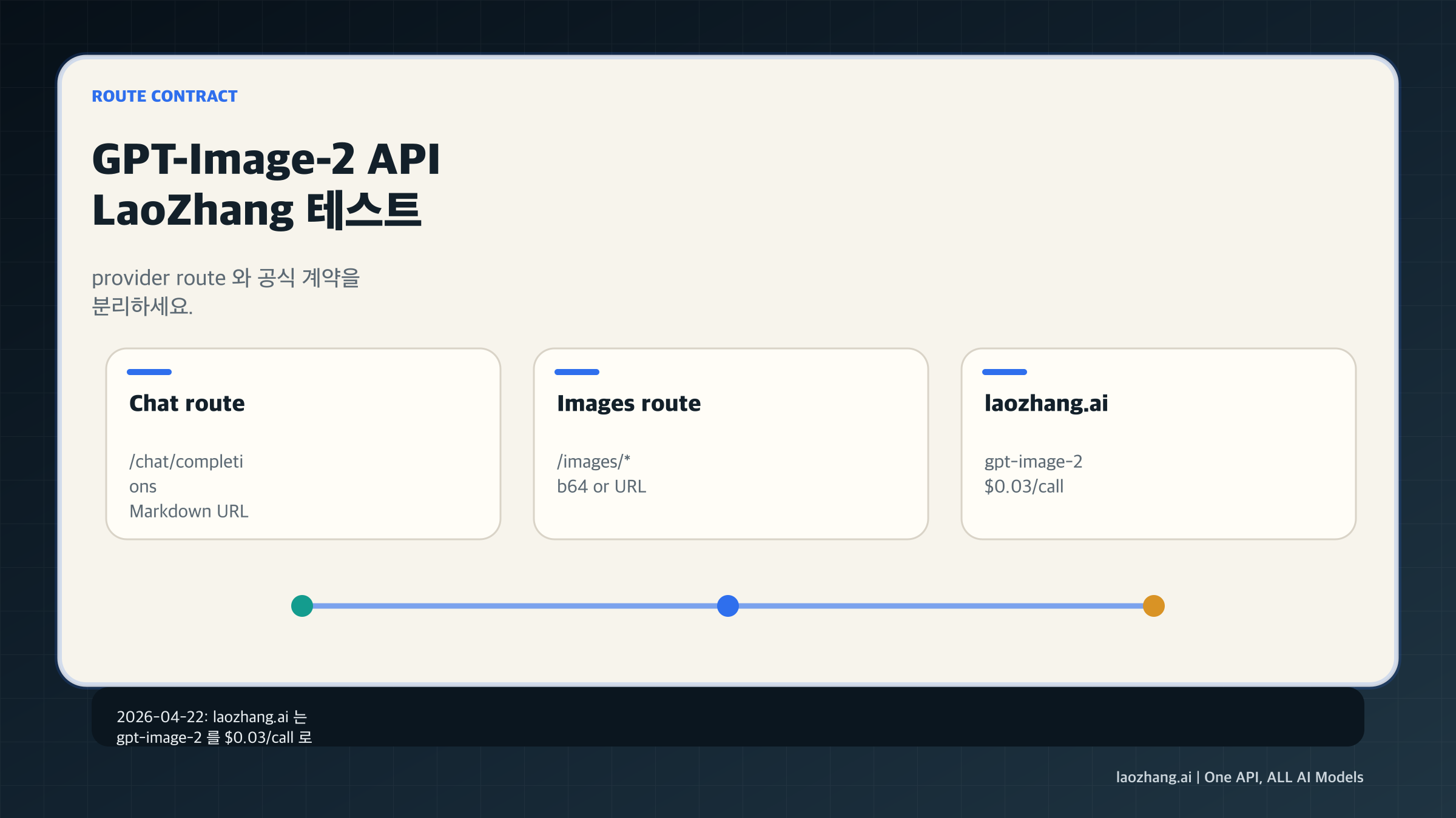 GPT-Image-2 API 사용법: laozhang.ai 엔드포인트, 반환값, OpenAI 경계