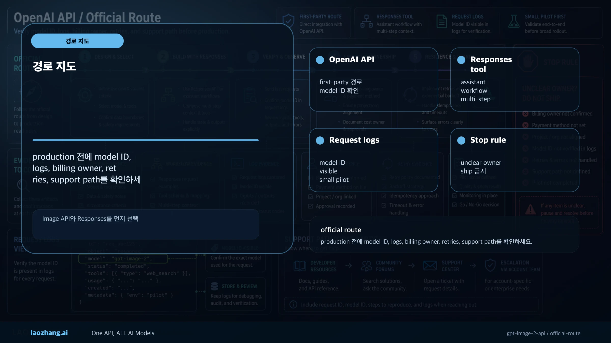 Image API와 Responses를 먼저 선택