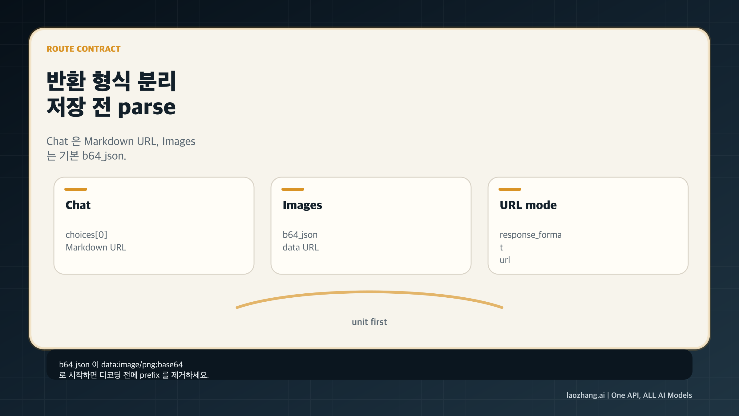 반환 형식 분리: Markdown URL, b64_json, URL response