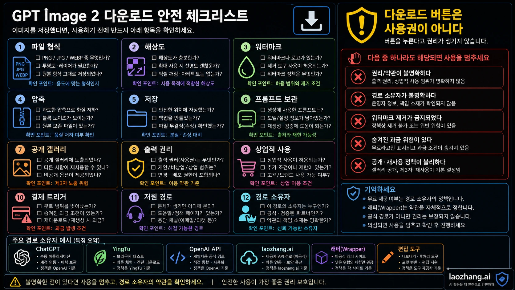 GPT Image 2 다운로드 안전 체크리스트: 형식, 워터마크, 저장, 권리, 결제 트리거