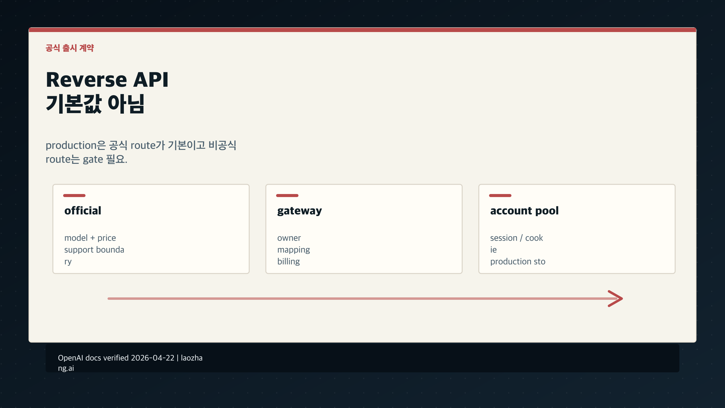 GPT-Image-2 reverse API call: 공식 경로 공개 후 account pool은 기본값이 아니다
