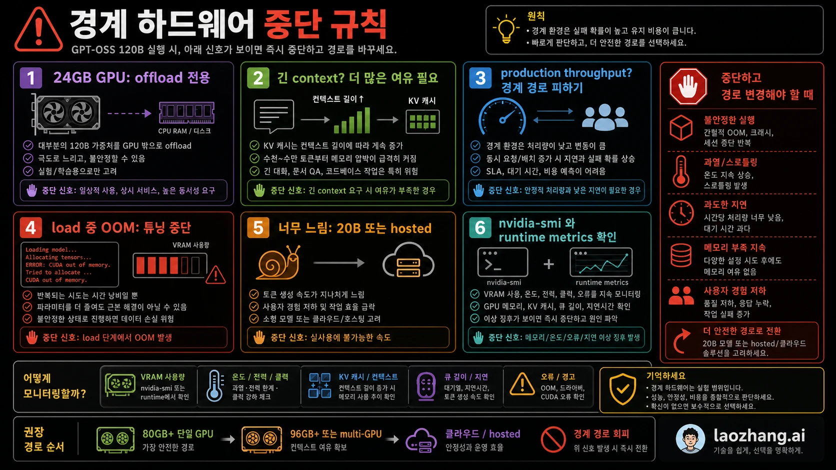 GPT-OSS 120B를 부족한 hardware에서 시도할 때의 stop rules