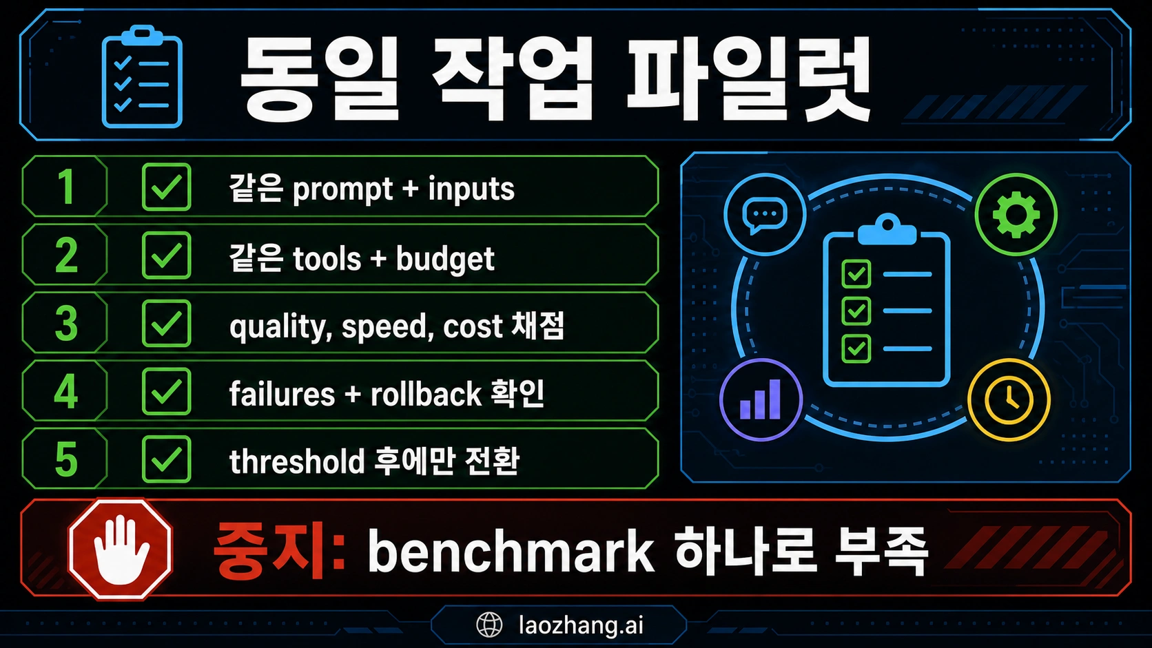 세 모델 사이를 전환하기 전 필요한 동일 작업 pilot 체크리스트