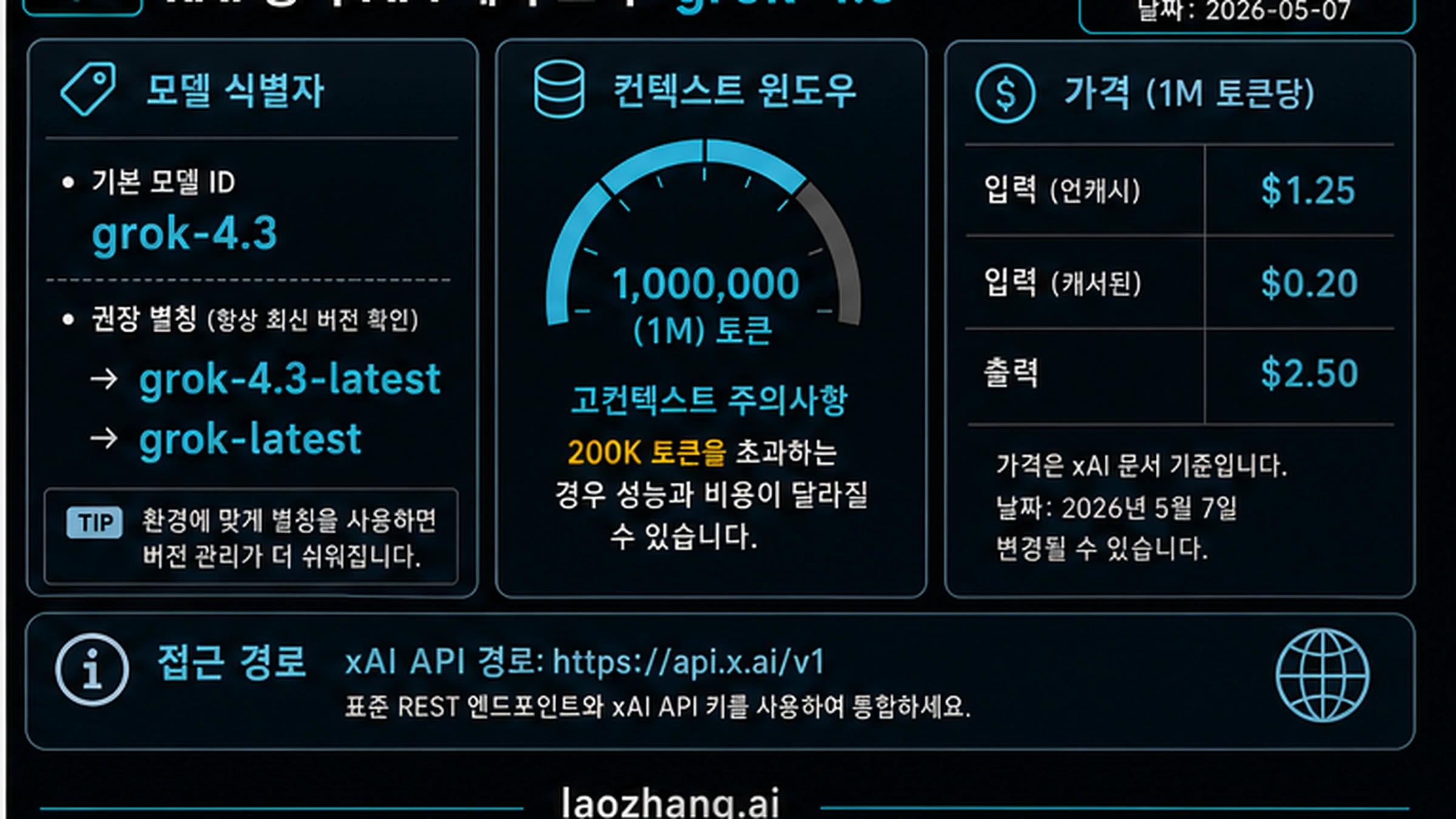 Grok 4.3 공식 xAI API 계약 보드: 경로, 모델 ID, 별칭, 컨텍스트, 가격, 공급자 경계