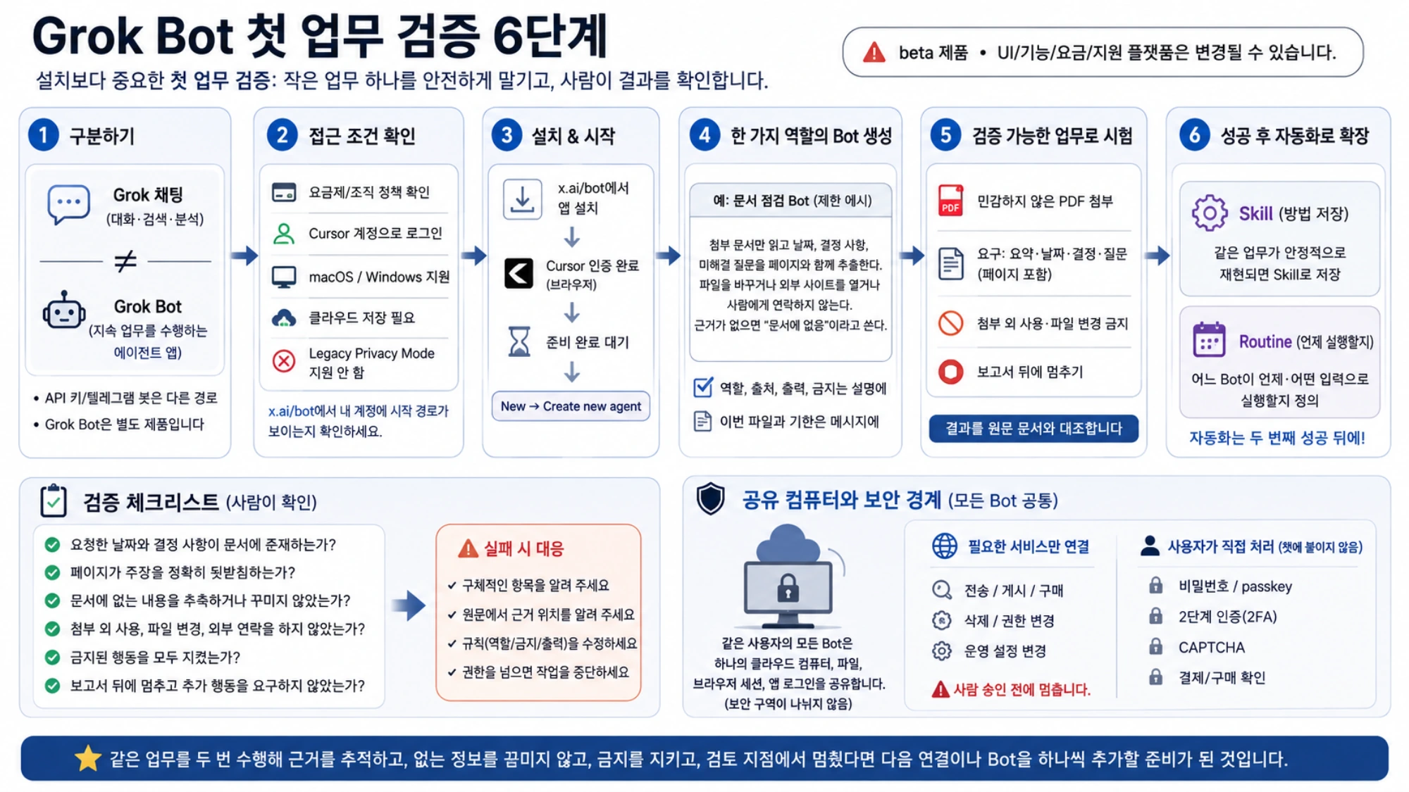 출처와 검토 중단 지점이 분명한 첫 업무 시각 안내
