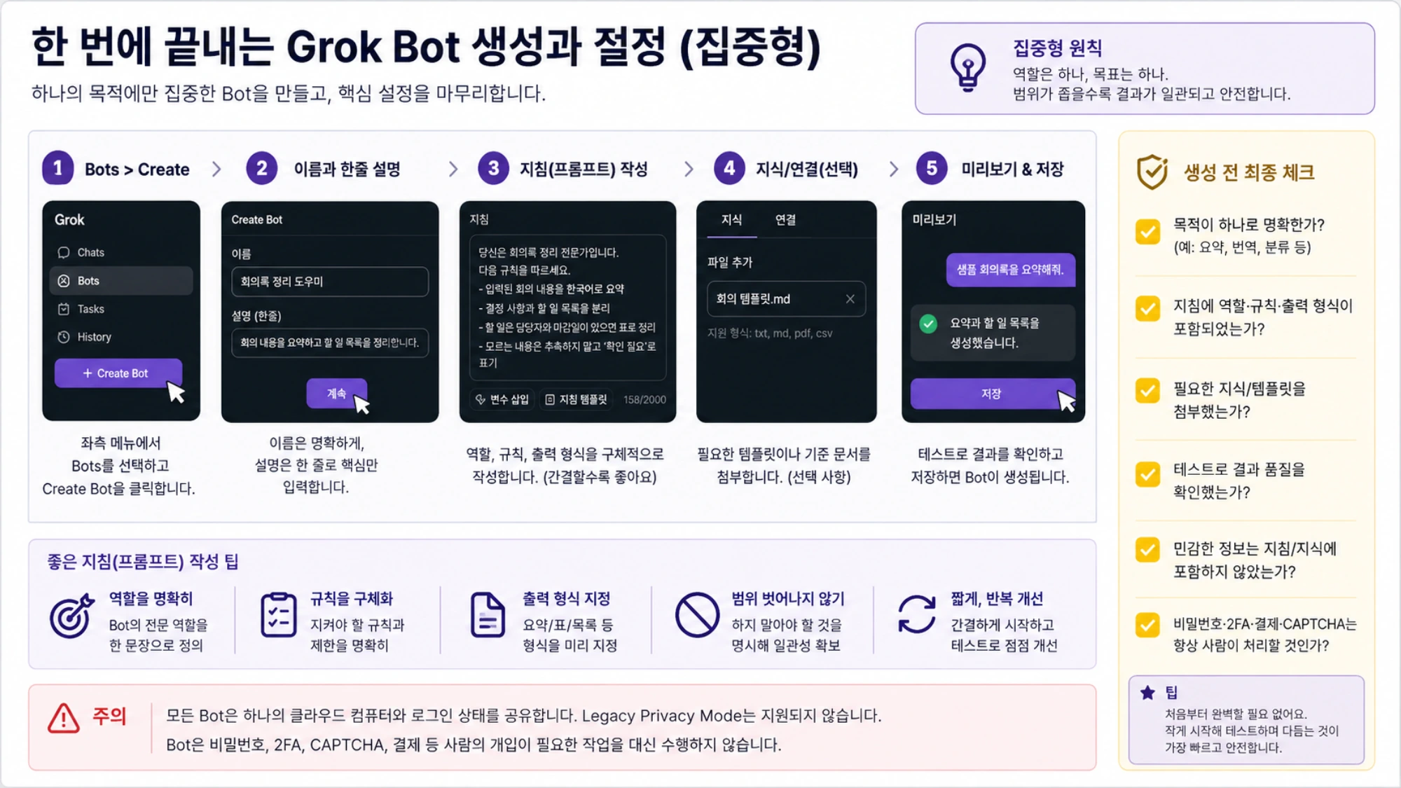 검증한 단발 업무를 Skill과 Routine으로 확장하는 시각 안내