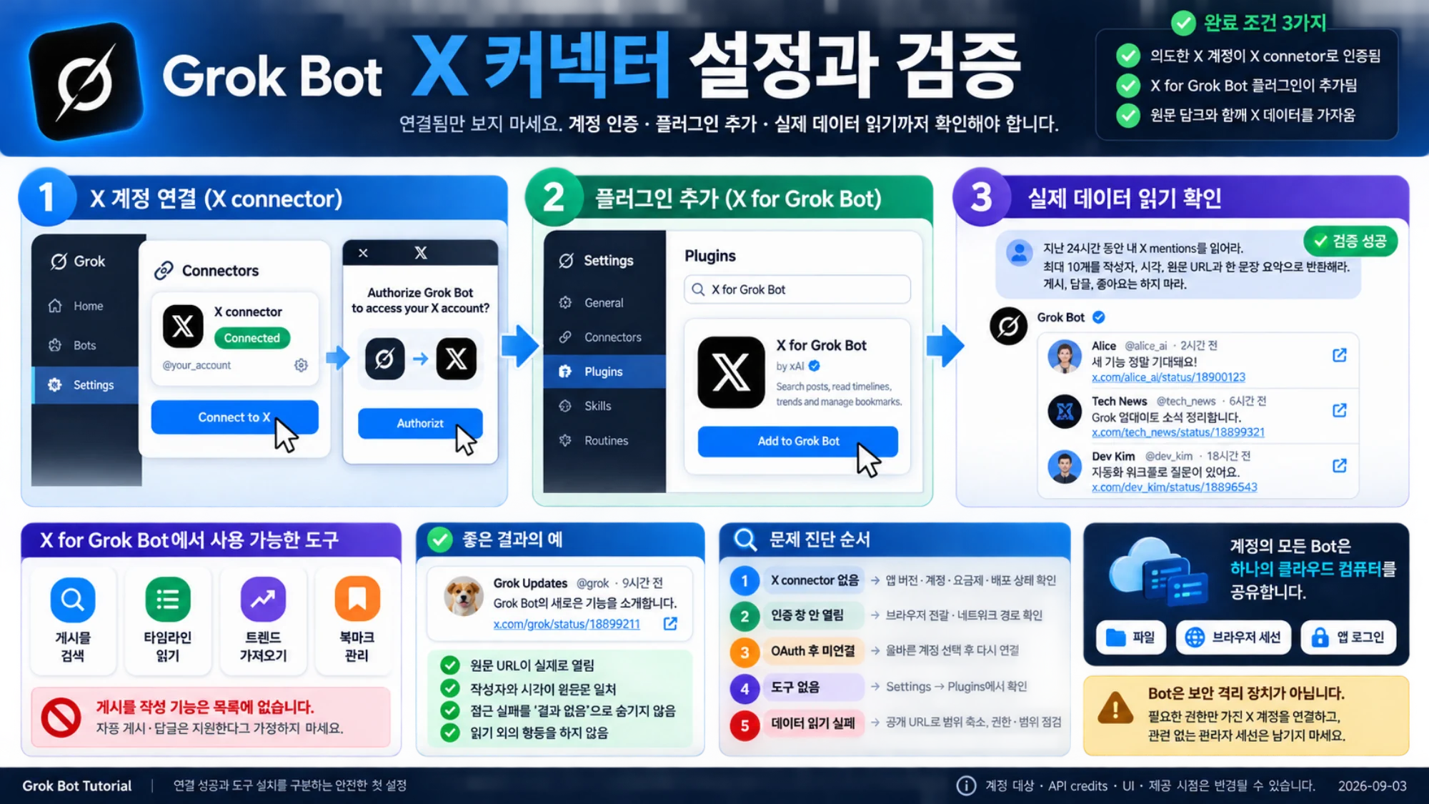X connector 연결, X for Grok Bot 설치, 실제 읽기 결과를 확인하는 세 단계