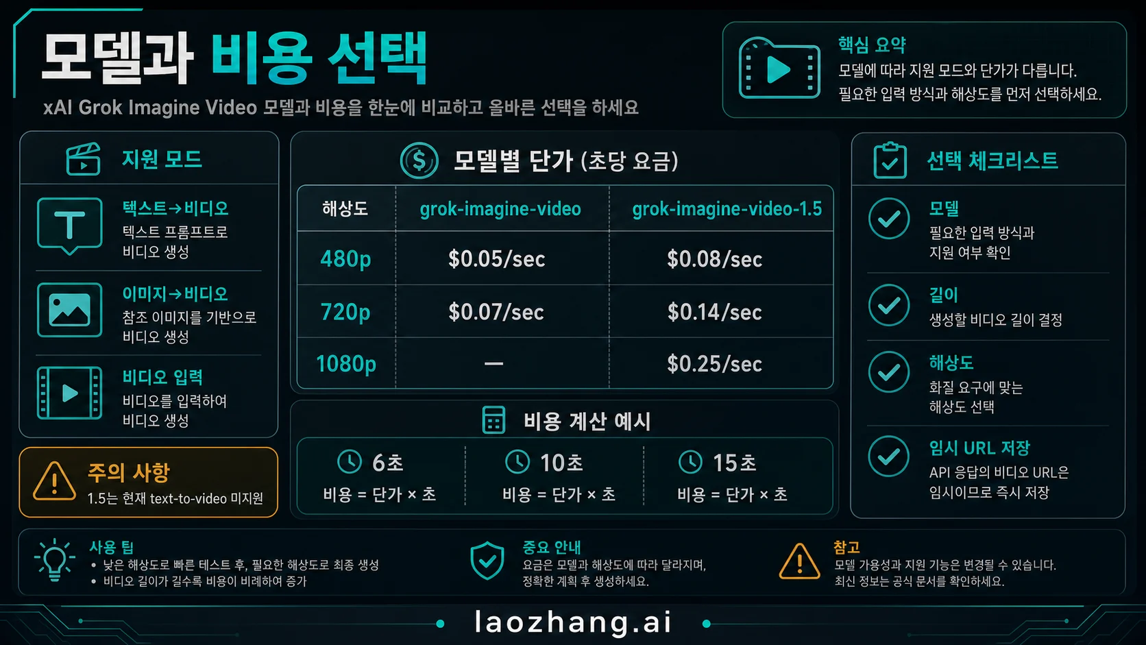 Grok Imagine Video 모델과 초당 비용 선택