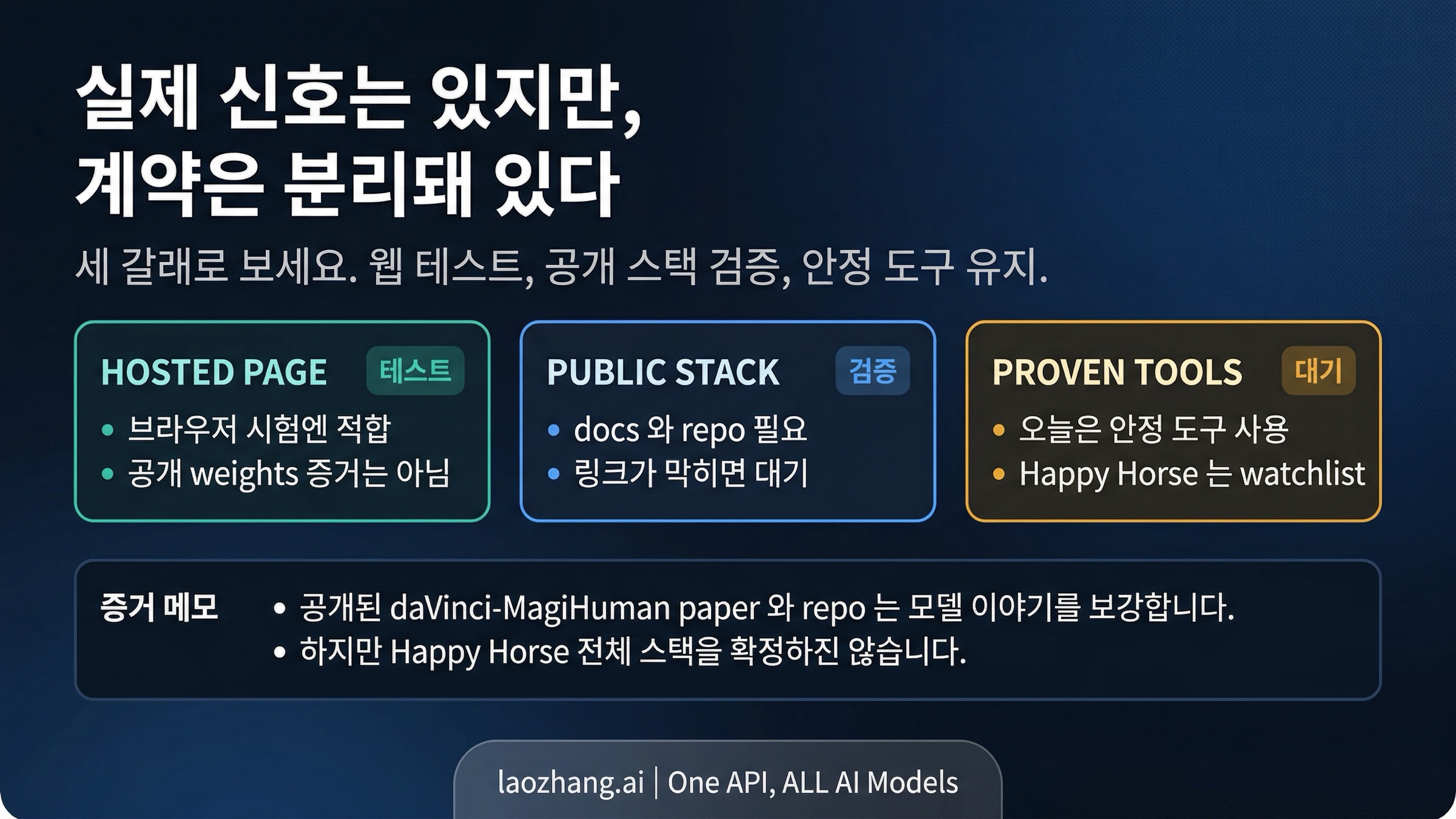 Happy Horse Video AI를 지금 어떻게 봐야 하나: 확인된 것, 아직 단정할 수 없는 것, 지금 써봐도 되는가