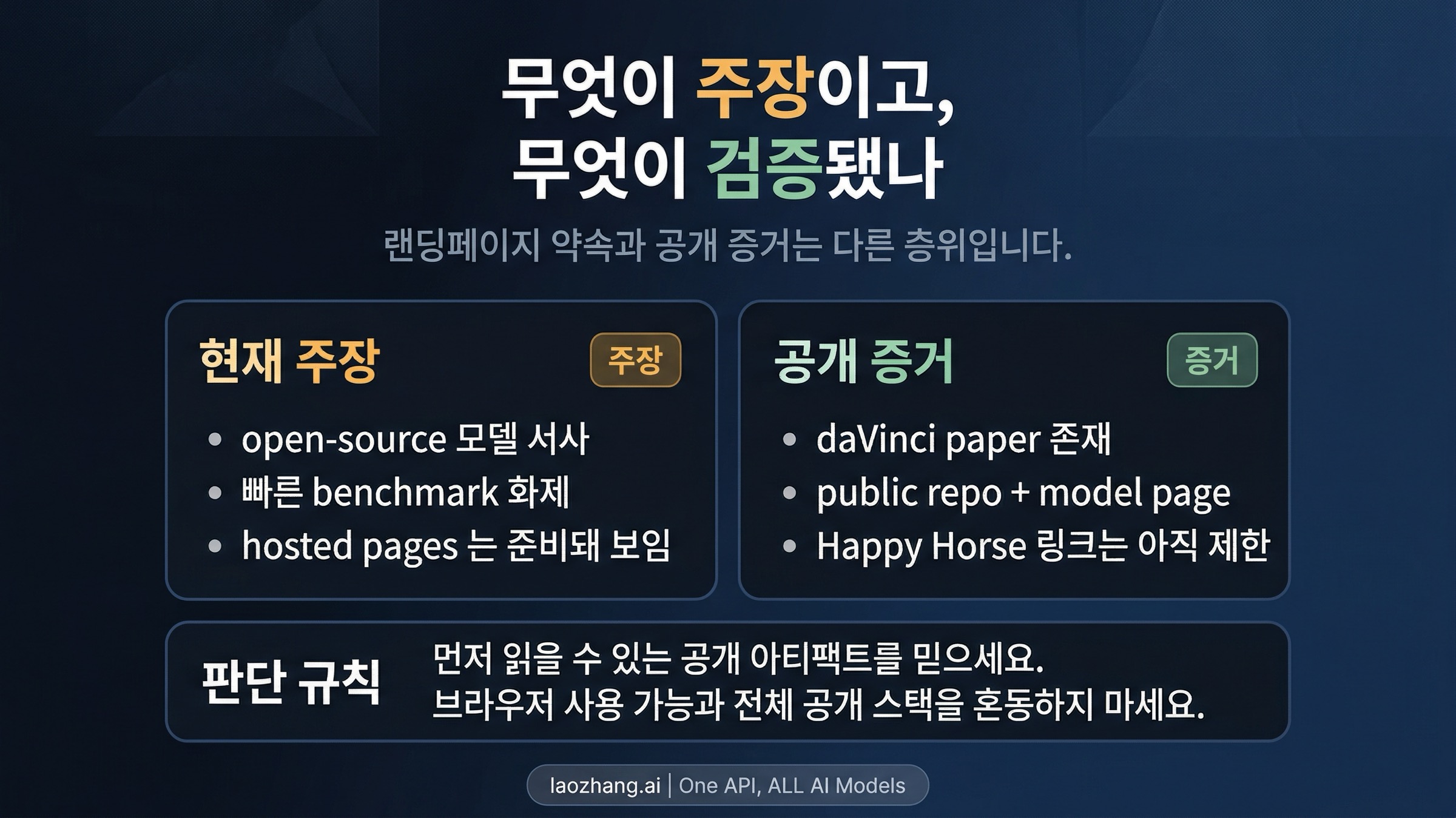 Happy Horse의 주장과 증거를 나눈 비교표