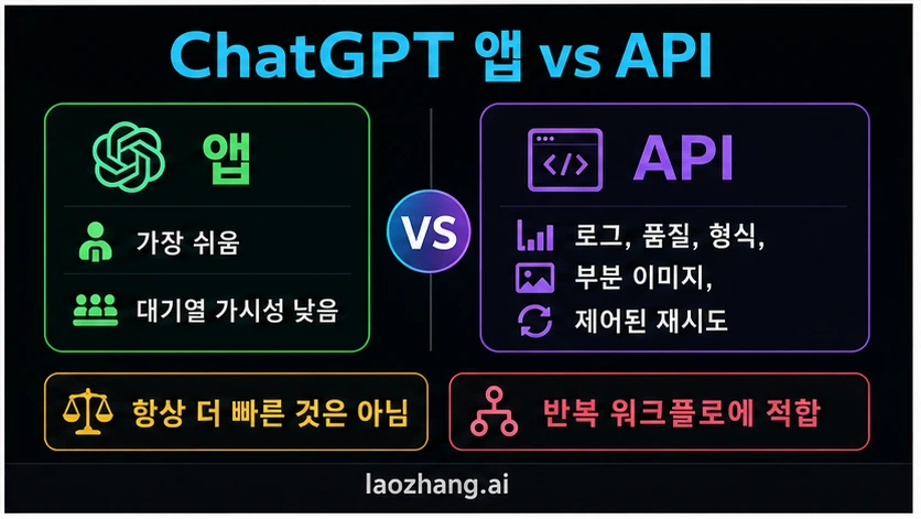 ChatGPT 앱과 API 제어 비교