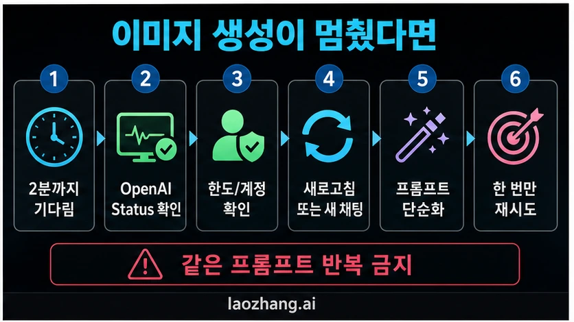 ChatGPT 이미지 생성이 멈췄을 때 확인 흐름