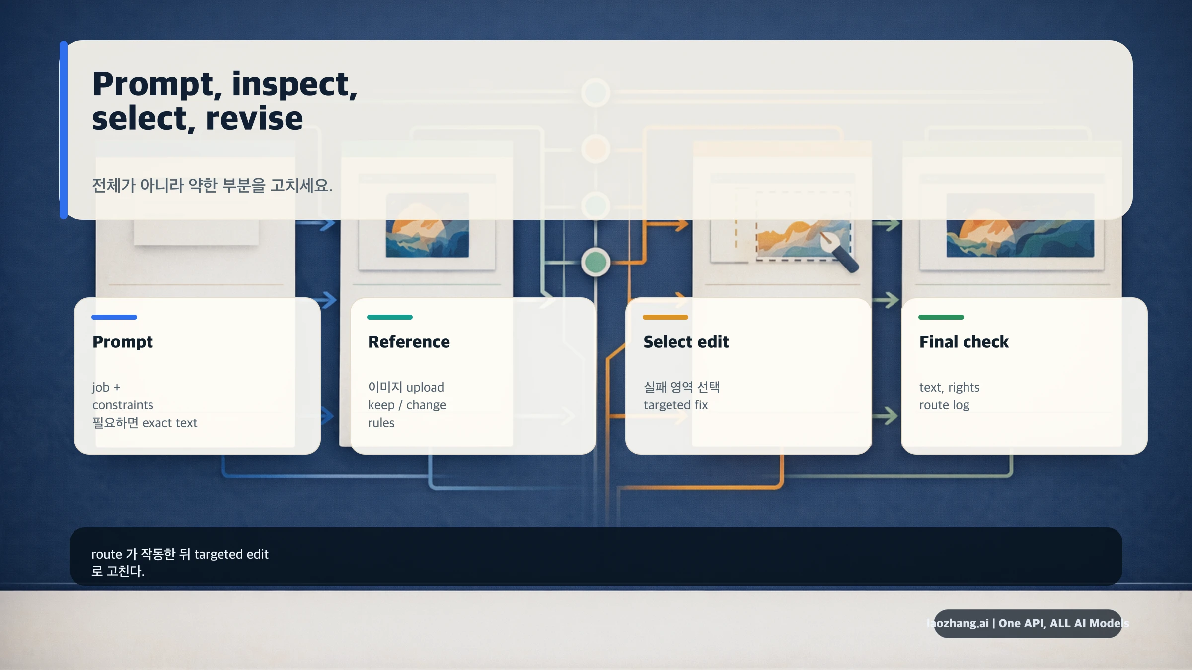 GPT-Image-2 프롬프트와 편집 루프: prompt, inspect, select, revise, verify