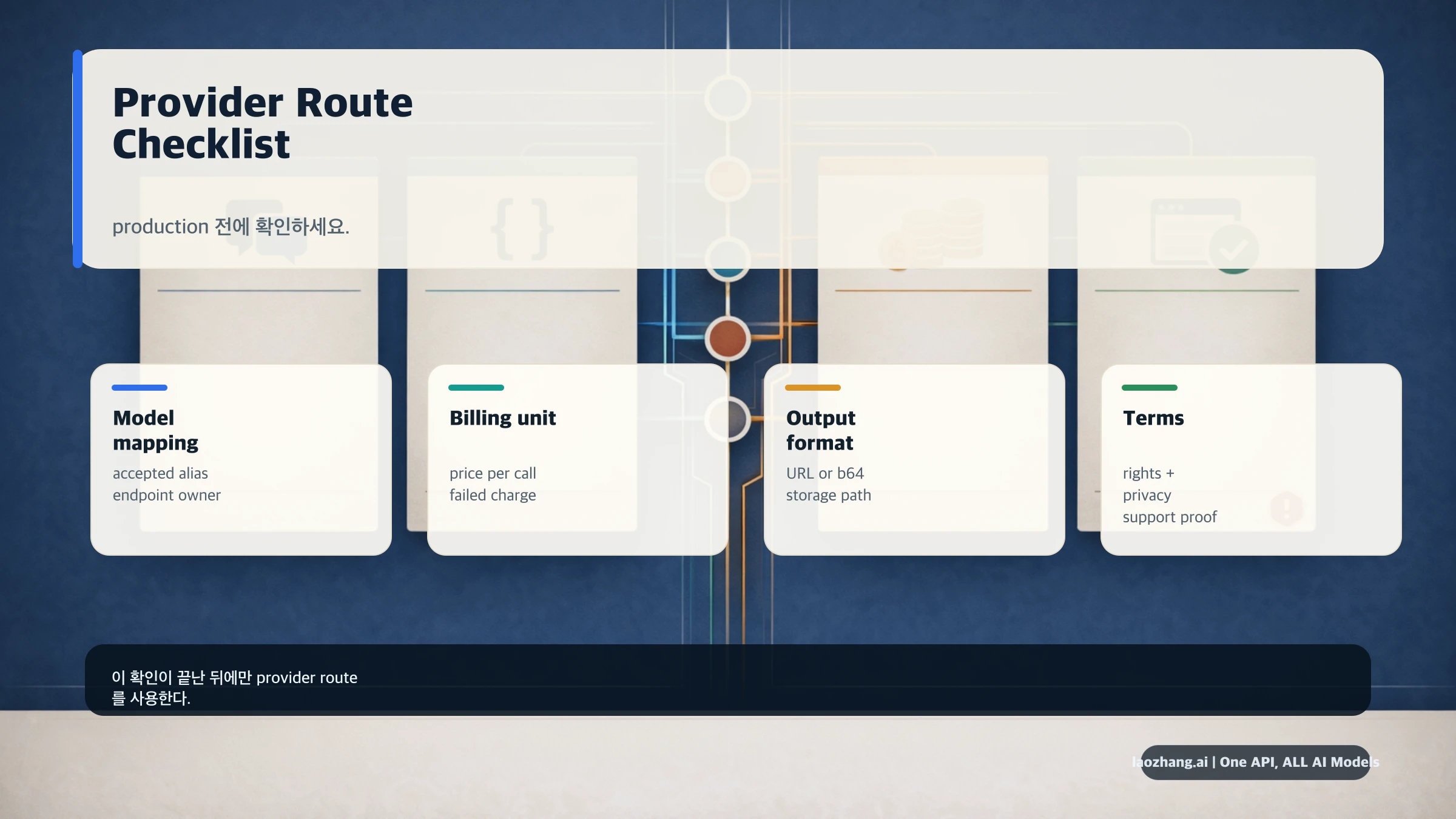 GPT-Image-2 공급업체 경로 체크리스트: alias, endpoint, billing, output, rights, failure terms