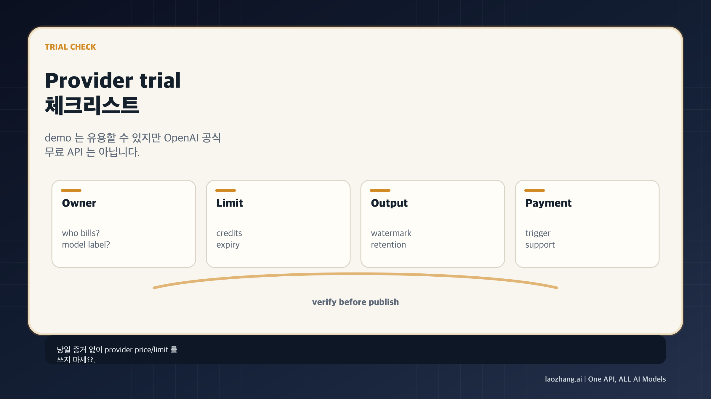 provider trial owner, limit, output terms, payment trigger checklist