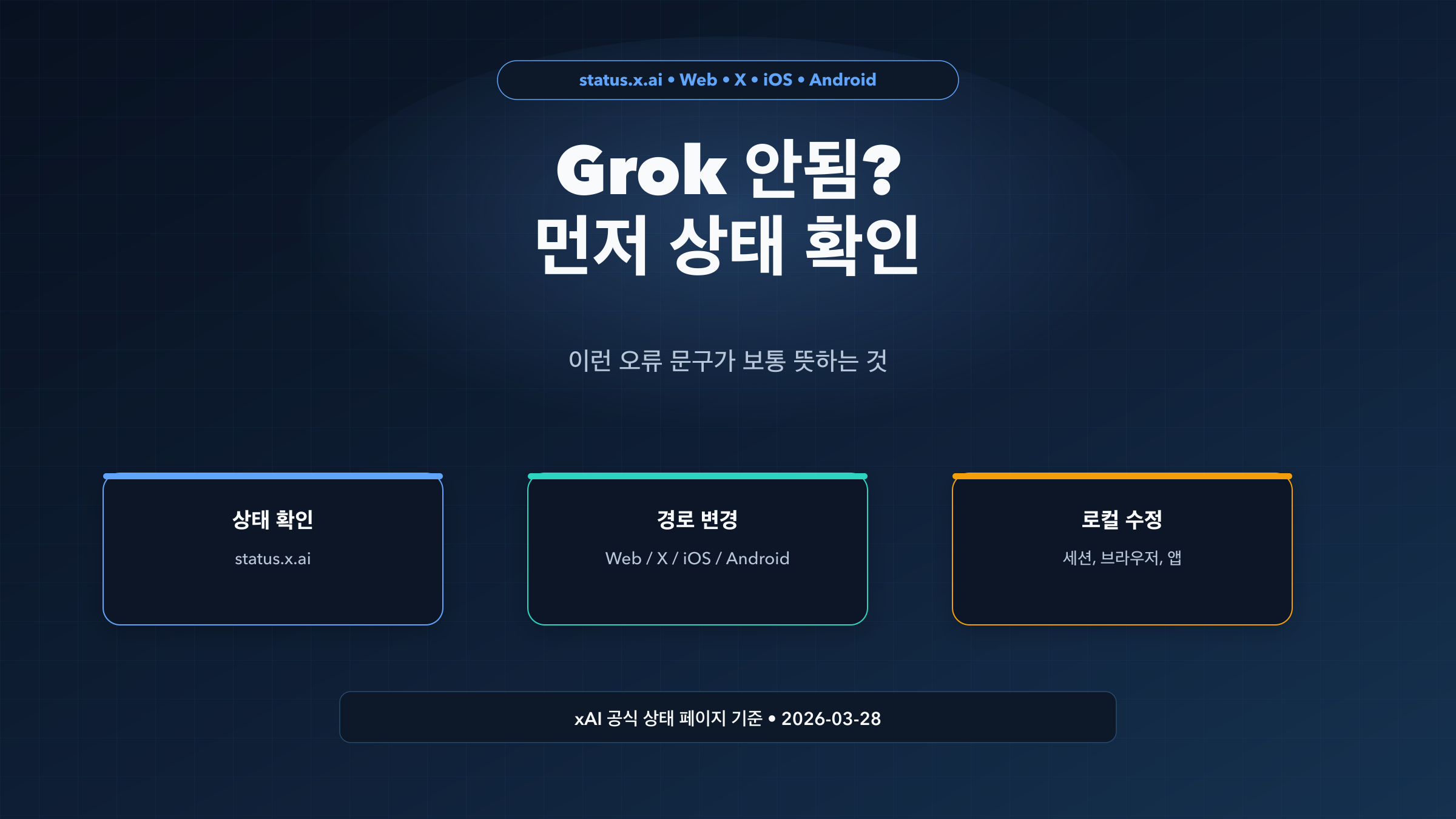 Grok 안됨? "Grok is experiencing issues" 뜻과 대처법 (2026)