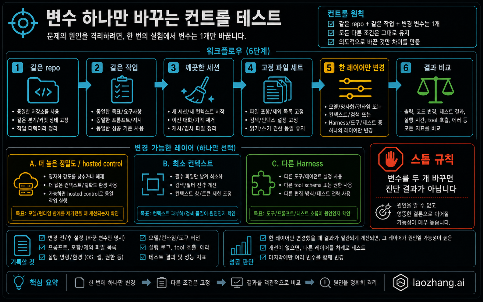 로컬 coding agent 단일 변수 실험 흐름