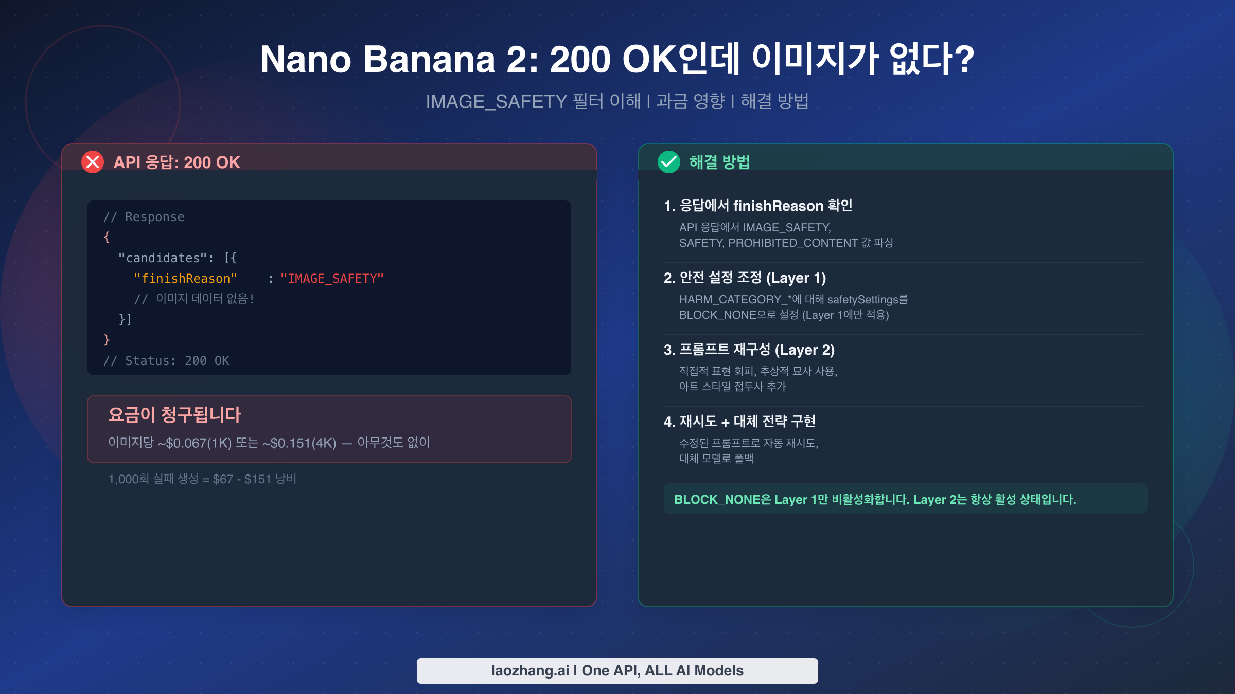 Nano Banana 2가 200 OK인데 이미지가 없다면? 원인과 해결법 (2026)