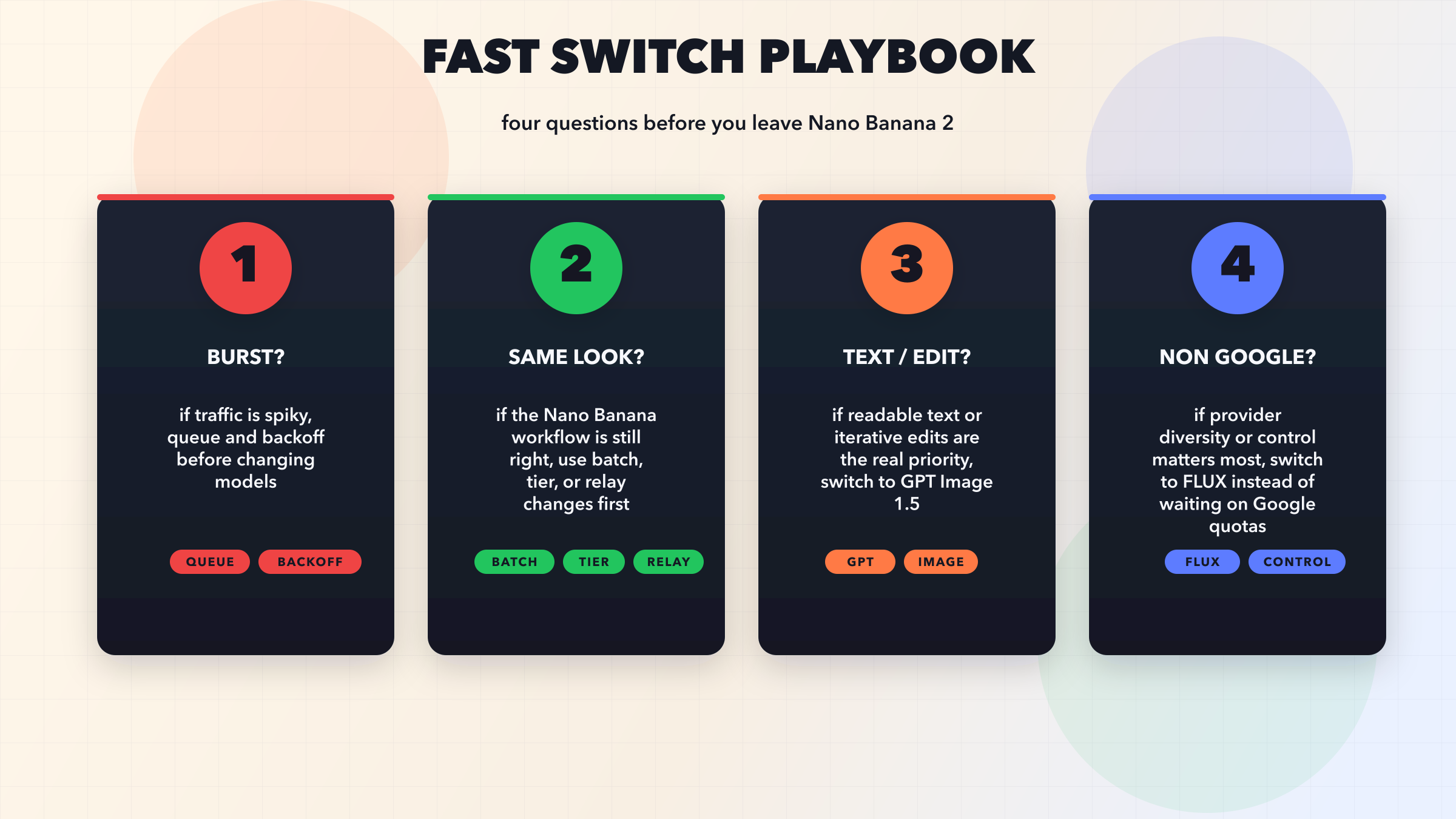 Nano Banana 2를 떠나기 전에 확인해야 할 네 가지 질문: burst인지, 같은 look이 필요한지, text / edit가 핵심인지, non-Google control이 필요한지