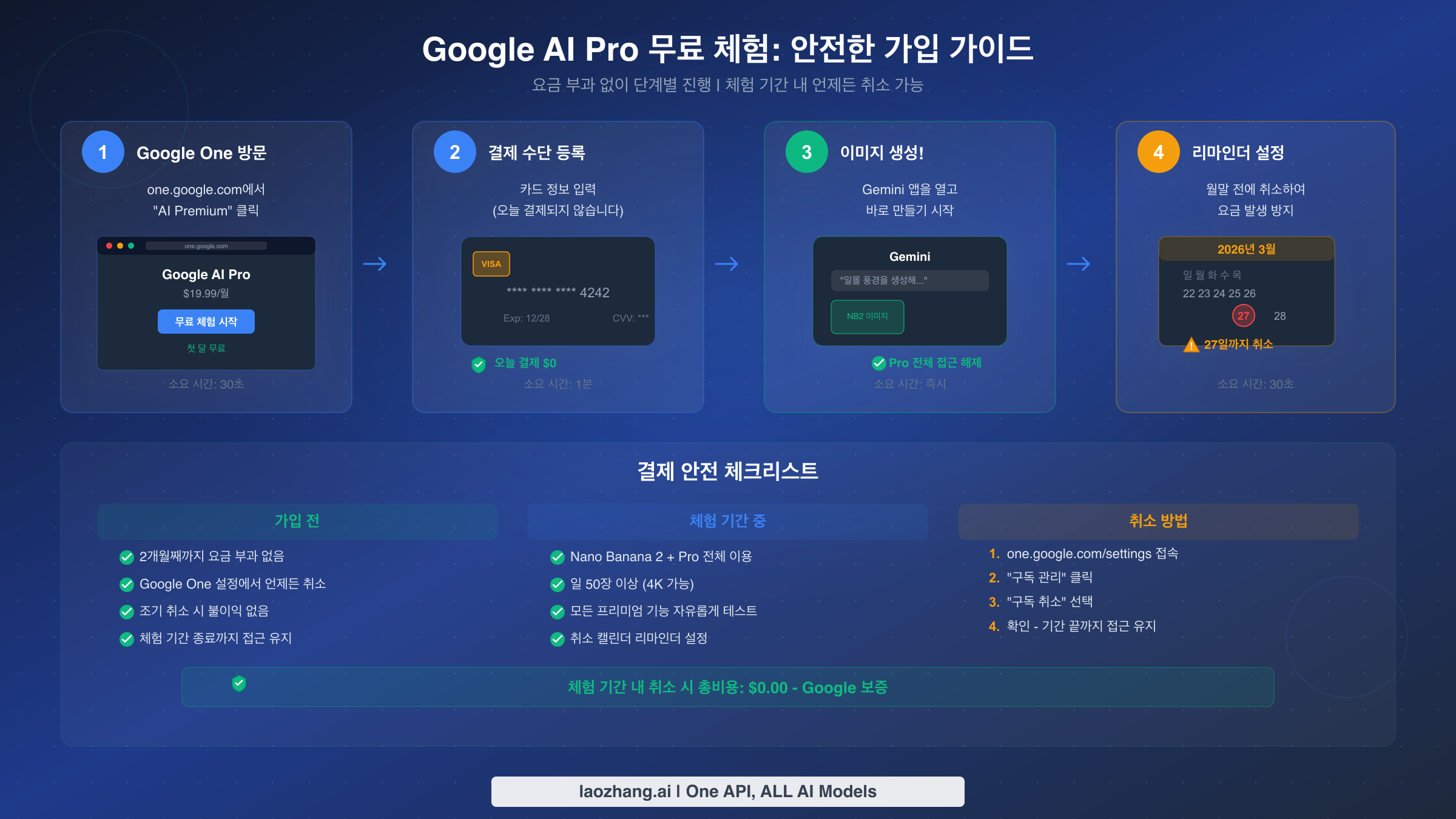 요금 없이 Google AI Pro 무료 체험판에 가입하는 단계별 가이드