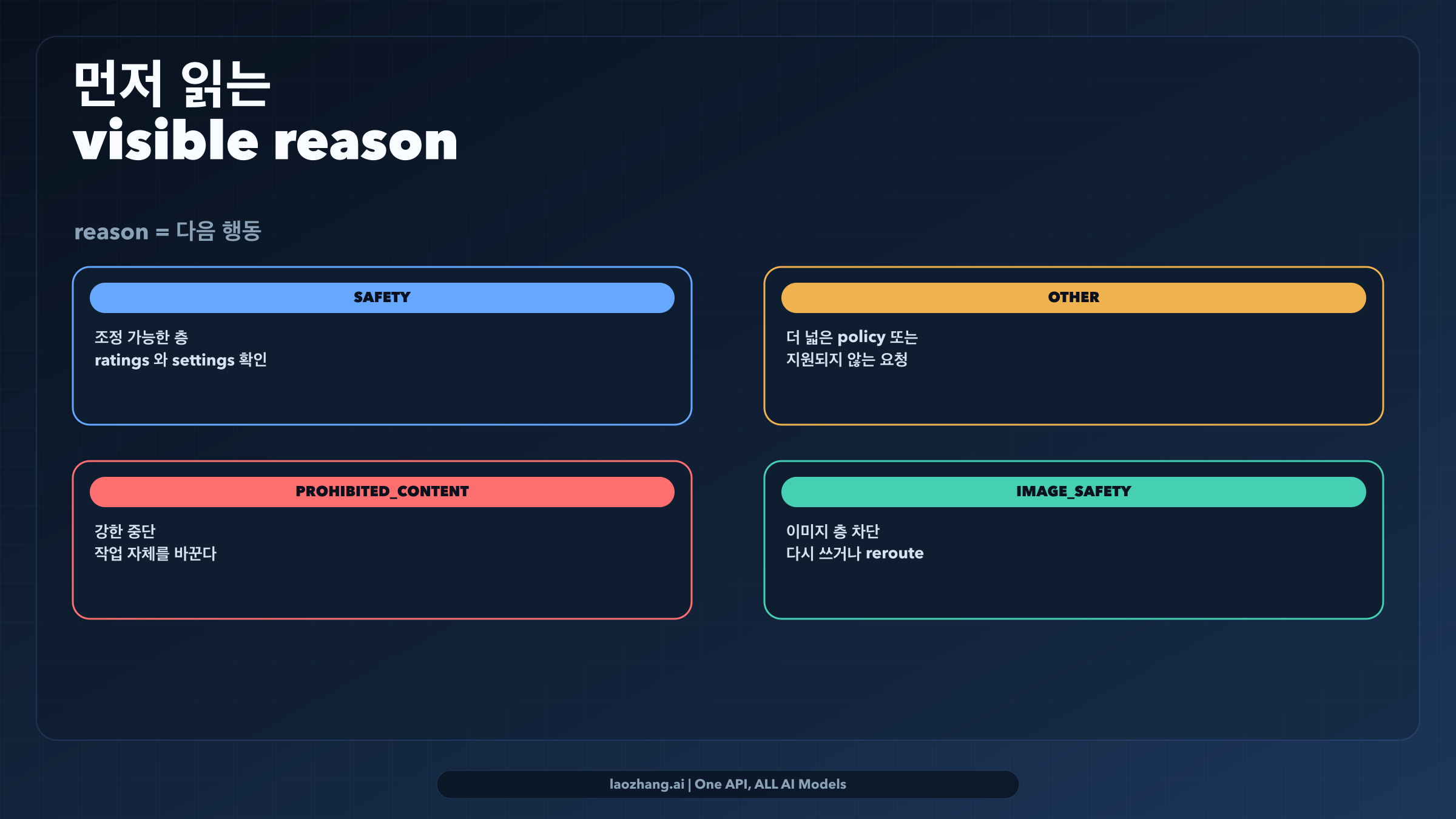 Nano Banana 2 의 visible reason 을 다음 행동으로 연결해 주는 라우팅 보드