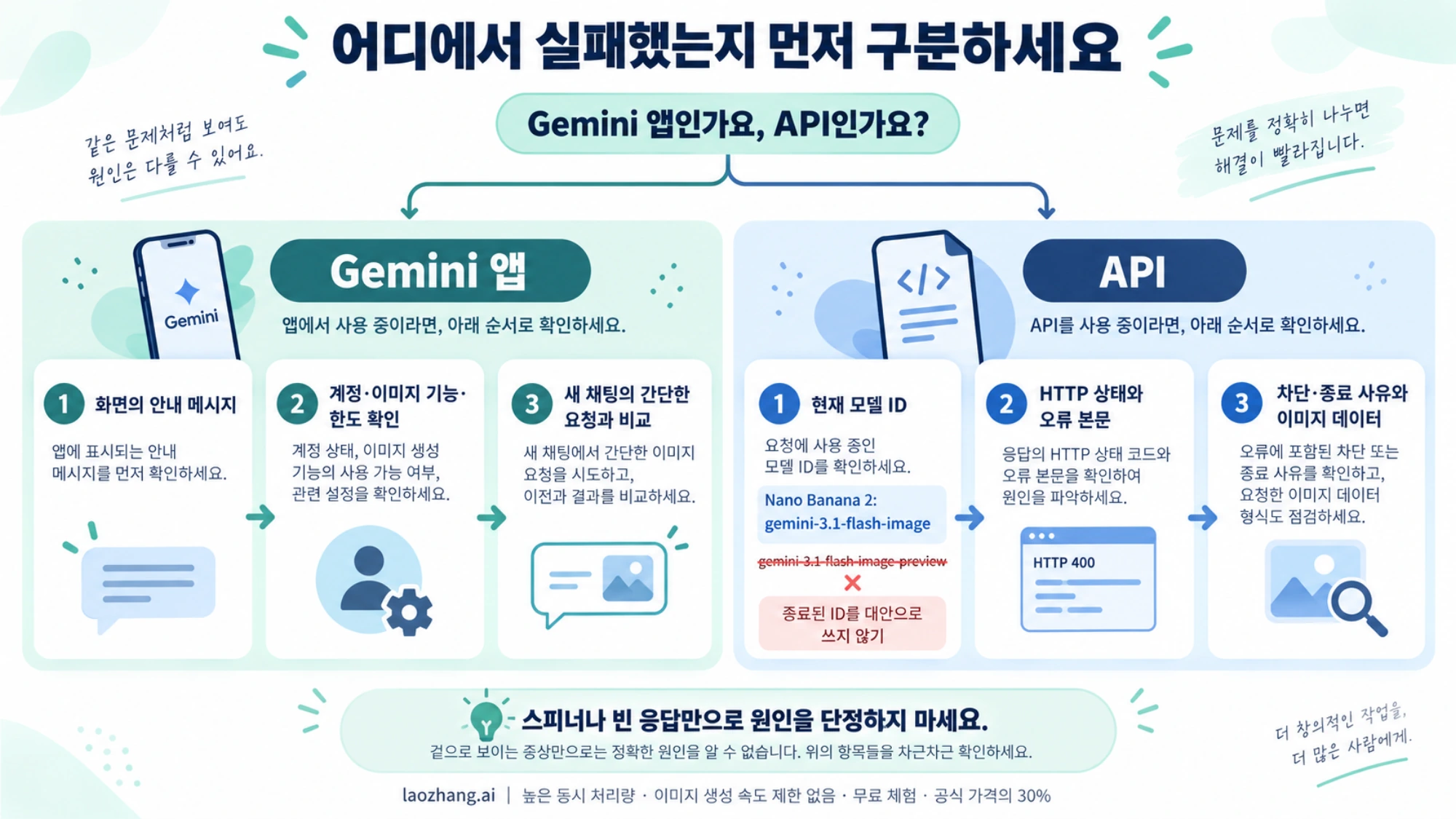 Gemini 앱의 계정·기능·한도 안내와 API의 현재 모델 ID·상태·응답 데이터를 나누는 점검 흐름