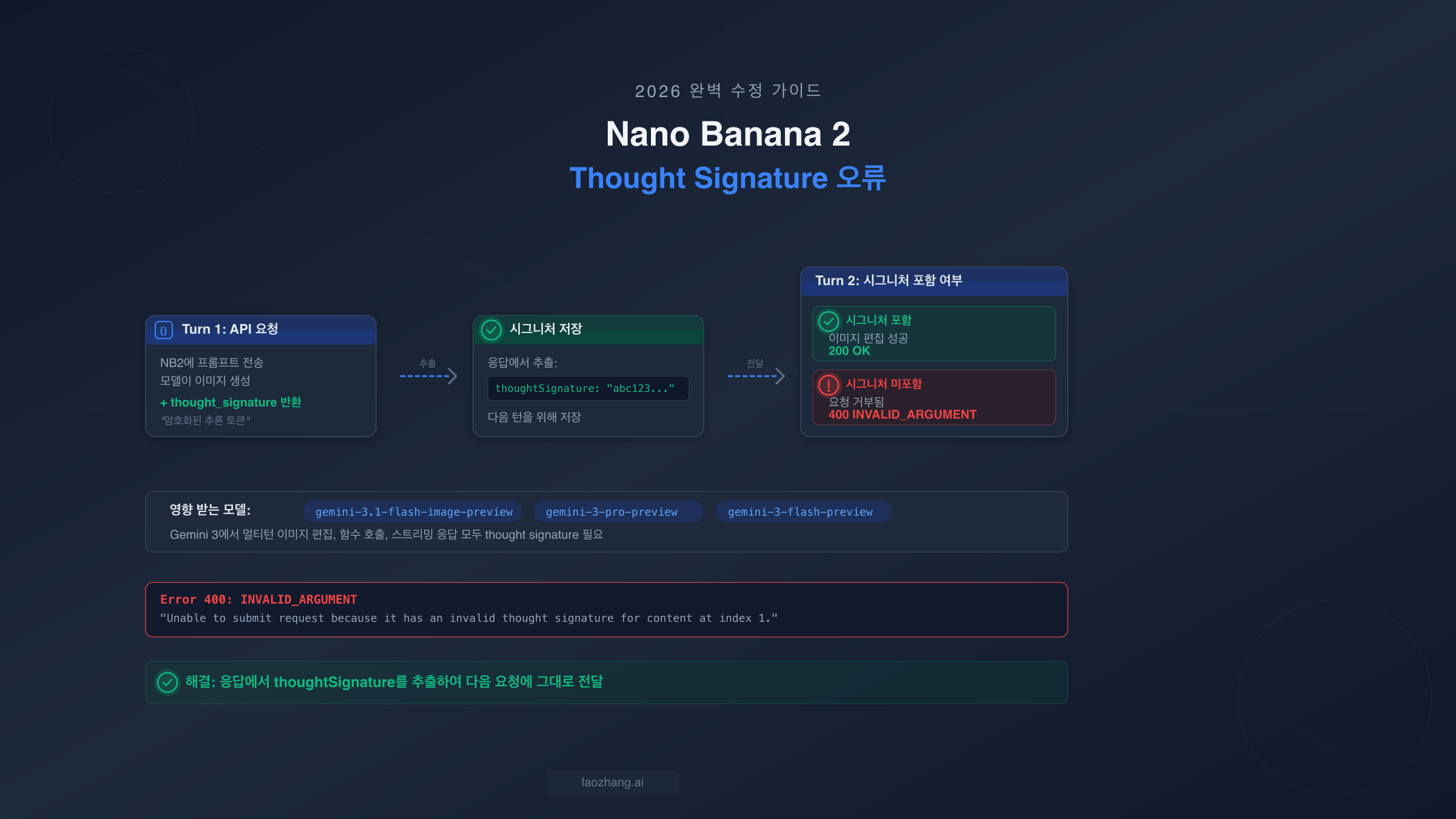 Nano Banana 2 Thought Signature 오류: 모든 시나리오 완벽 수정 가이드 (2026)