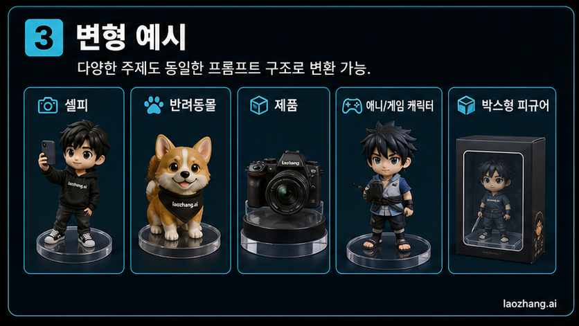 셀카, 반려동물, 제품, 오리지널 캐릭터, 박스형 수집품 방향을 보여 주는 변형 보드