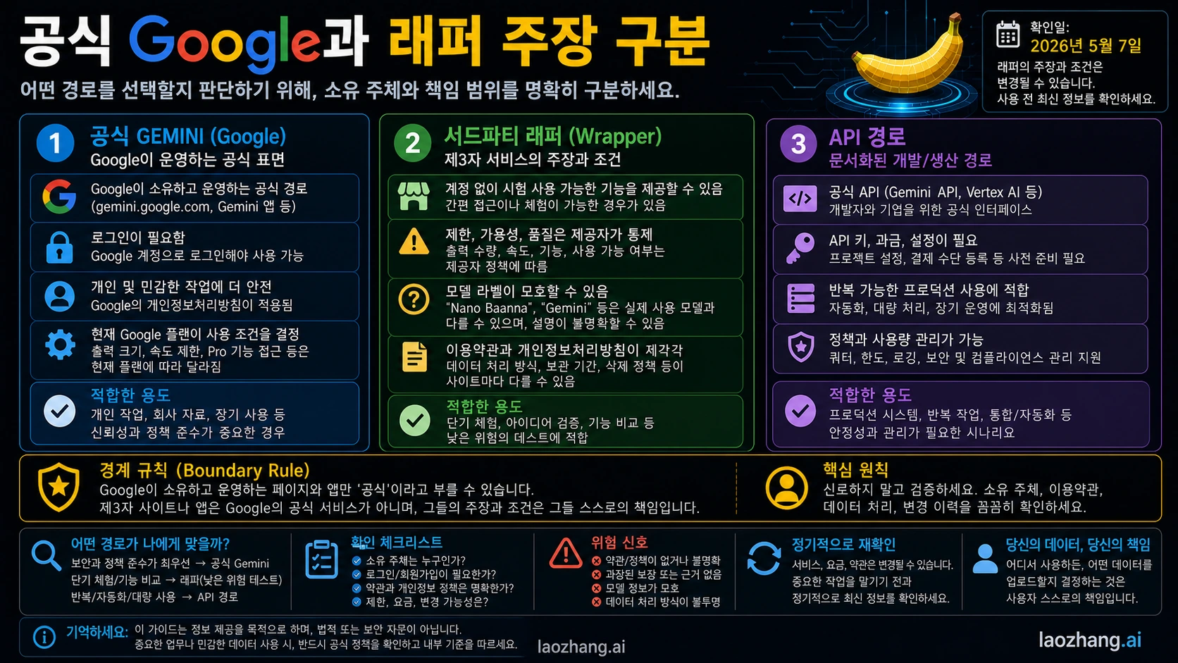 공식 Google, 타사 래퍼, API의 Nano Banana 권한 경계