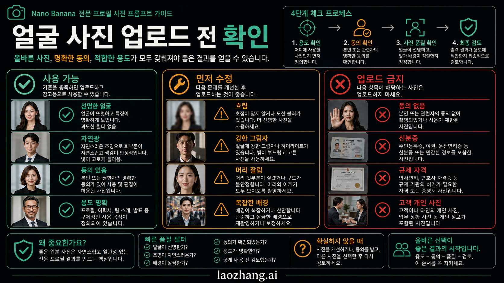 Nano Banana 전문가 프로필 사진 프롬프트 정보 보드. 용도, 동의, 정체성 유지, QA를 보여준다