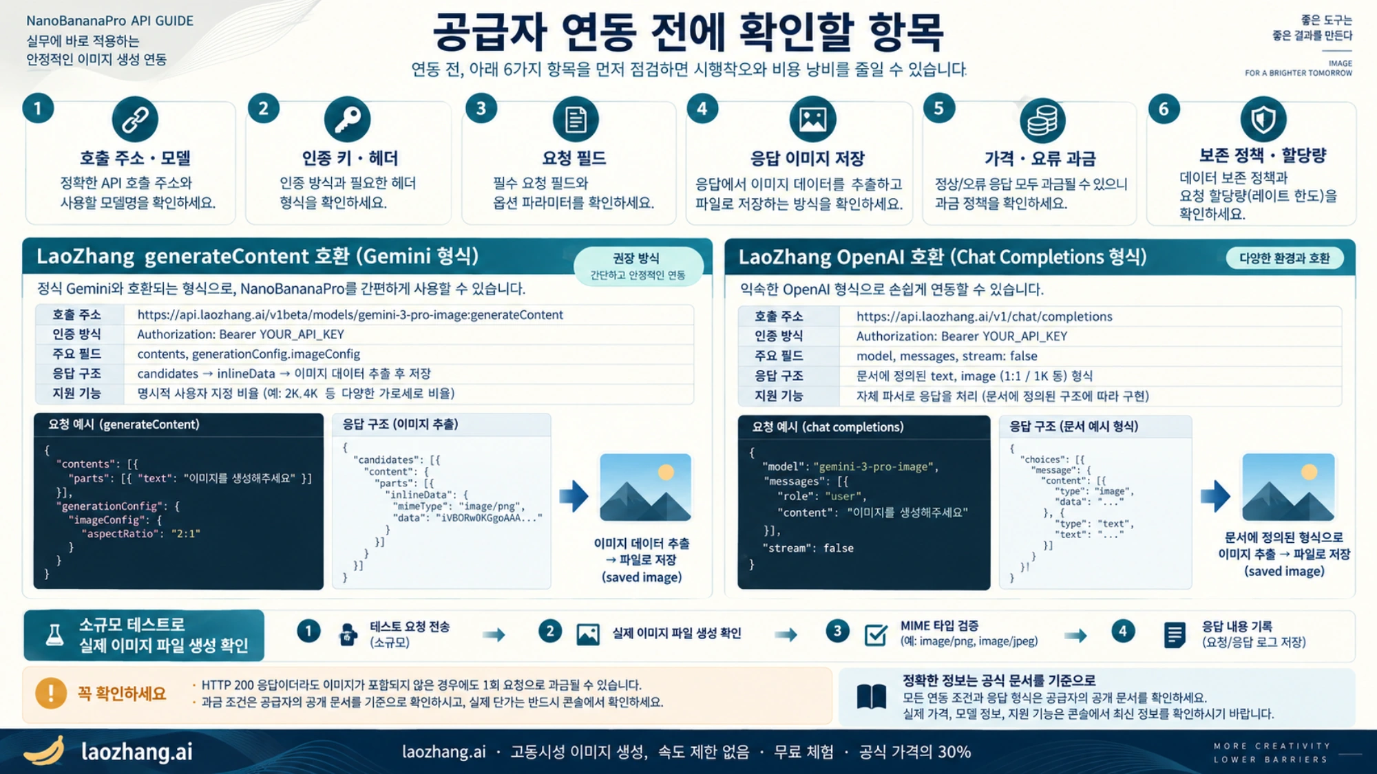 공급자별 인증·요청·응답 저장과 과금 조건 확인