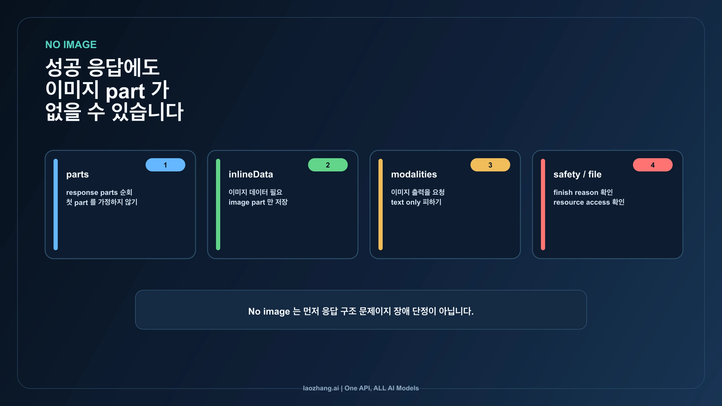 이미지 없음 응답에서 확인할 Nano Banana API response parts